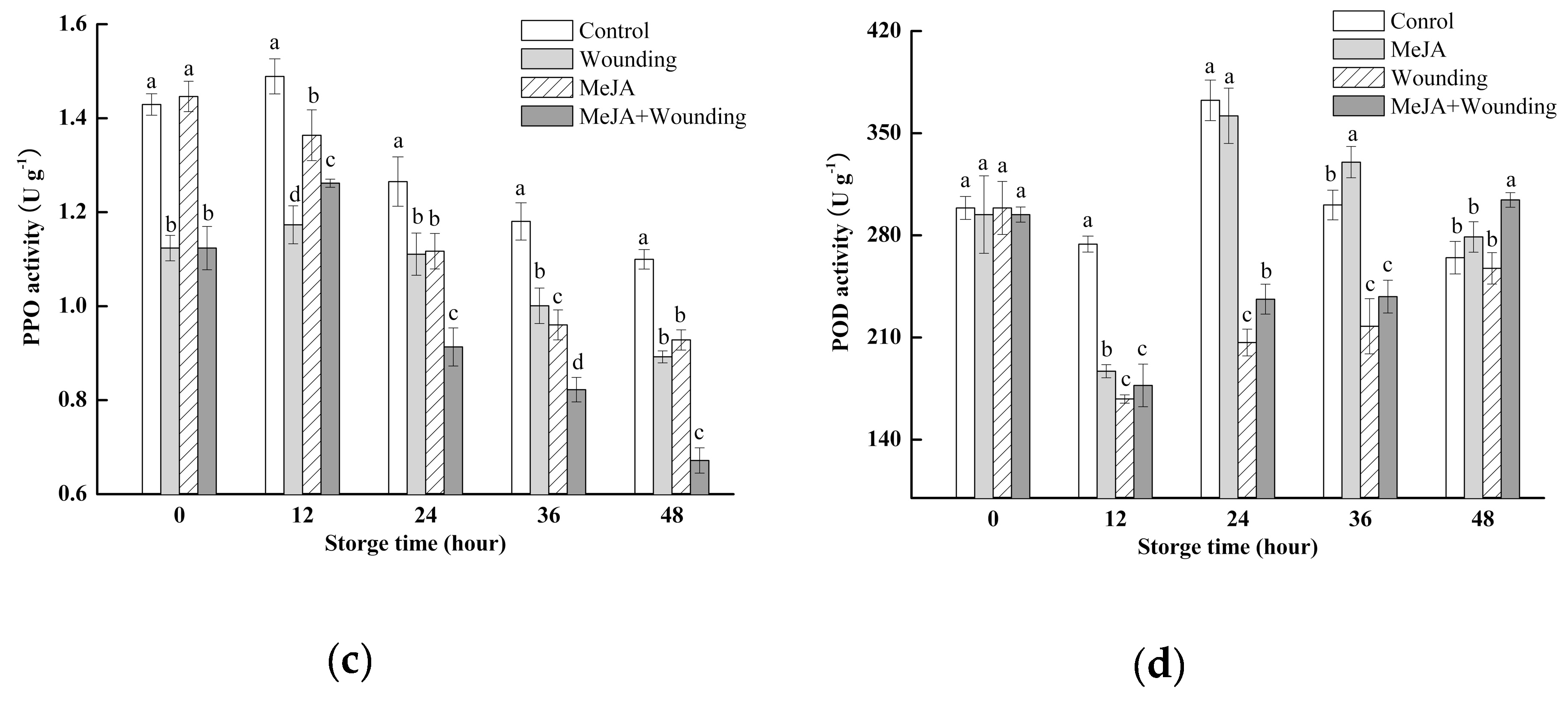 Molecules 24 03537 g006b Molecules 24 03537 g006b