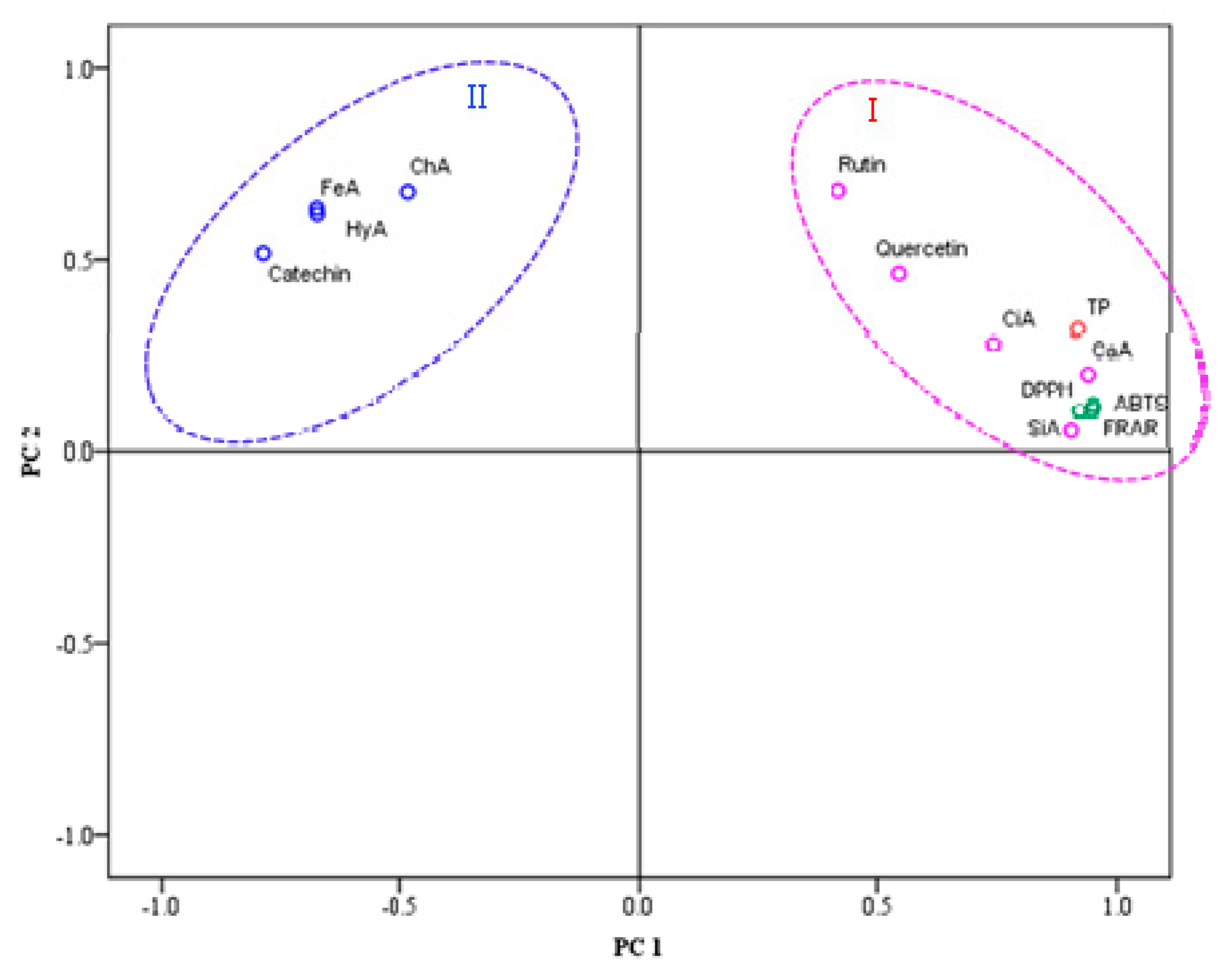 Molecules 24 03537 g007 Molecules 24 03537 g007