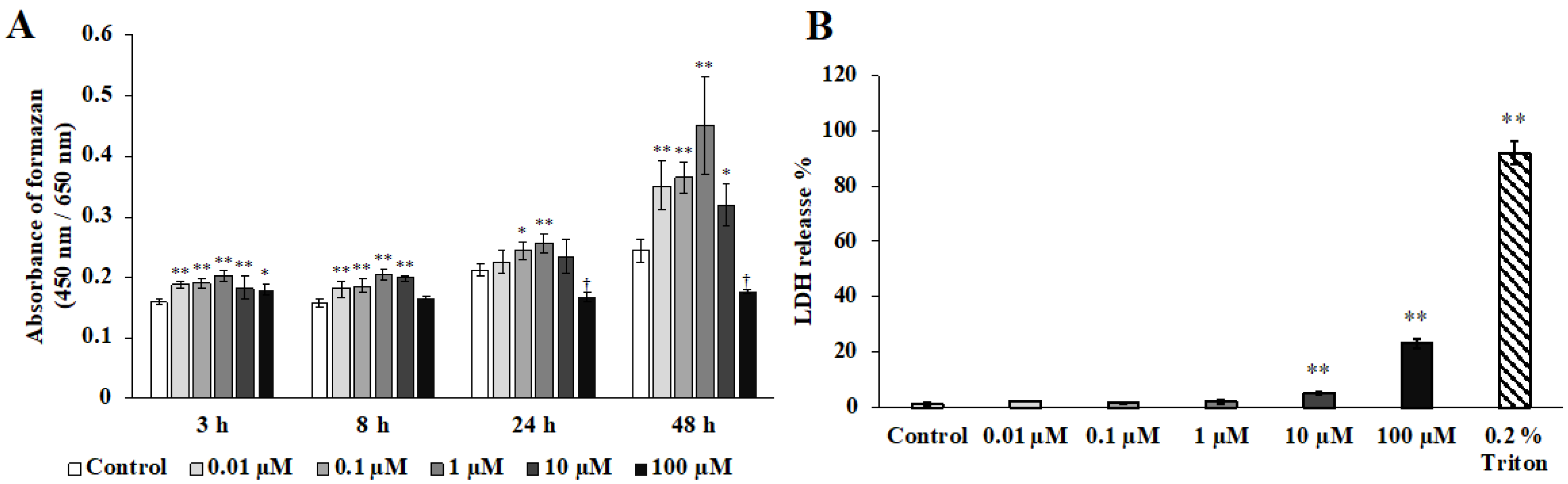 Molecules 24 03542 g001