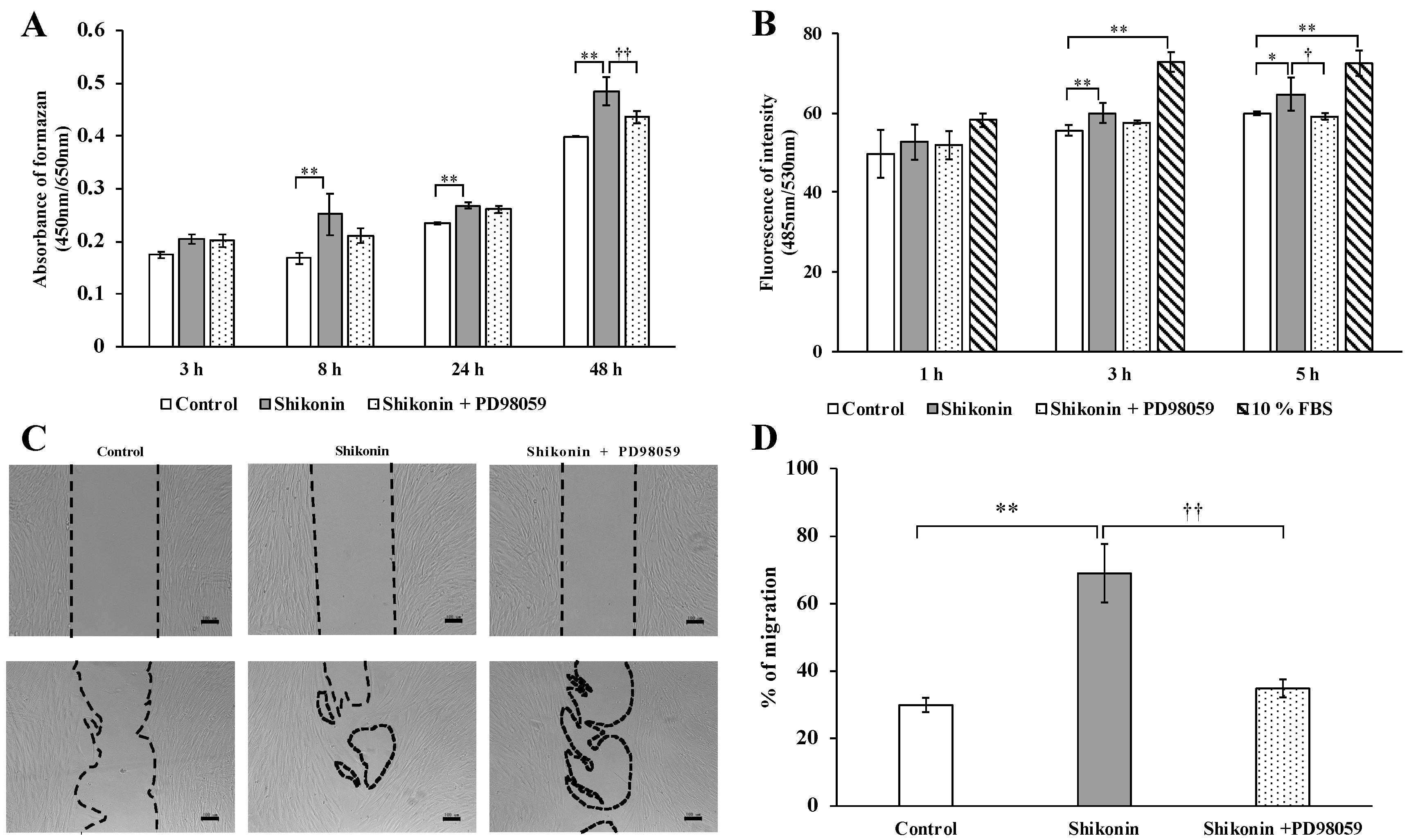Molecules 24 03542 g005