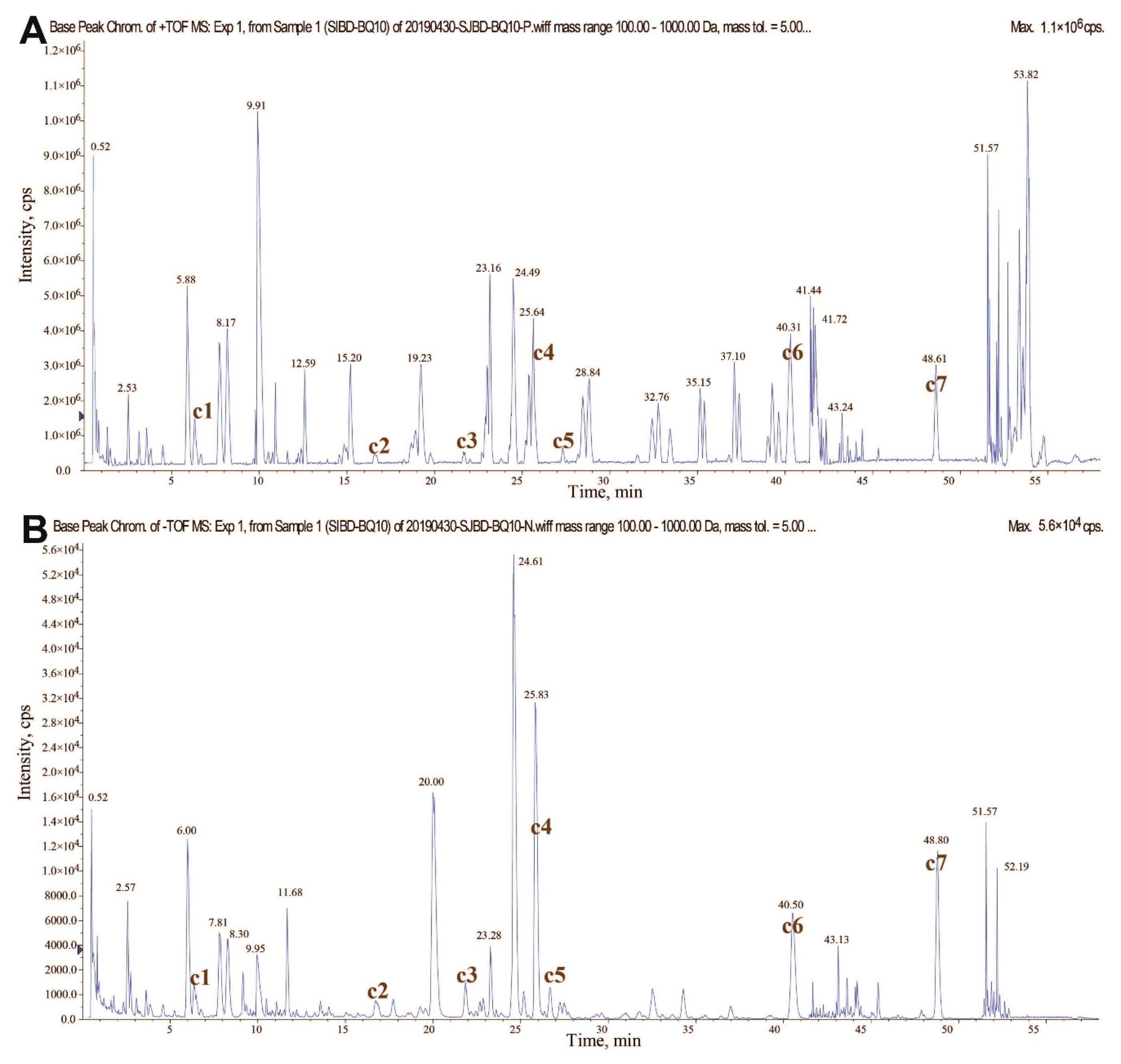 Molecules 24 03545 g001