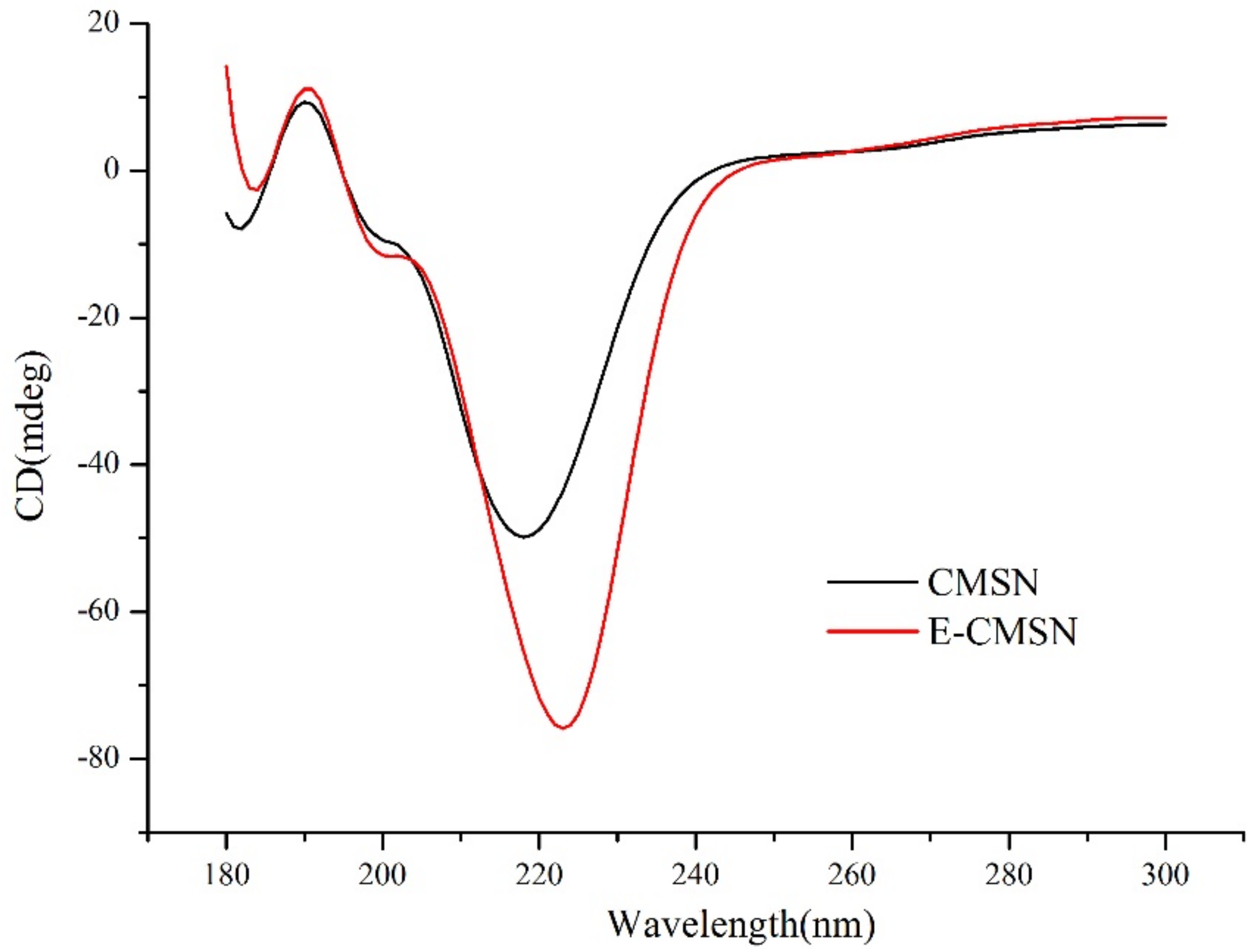 Molecules 24 03552 g002