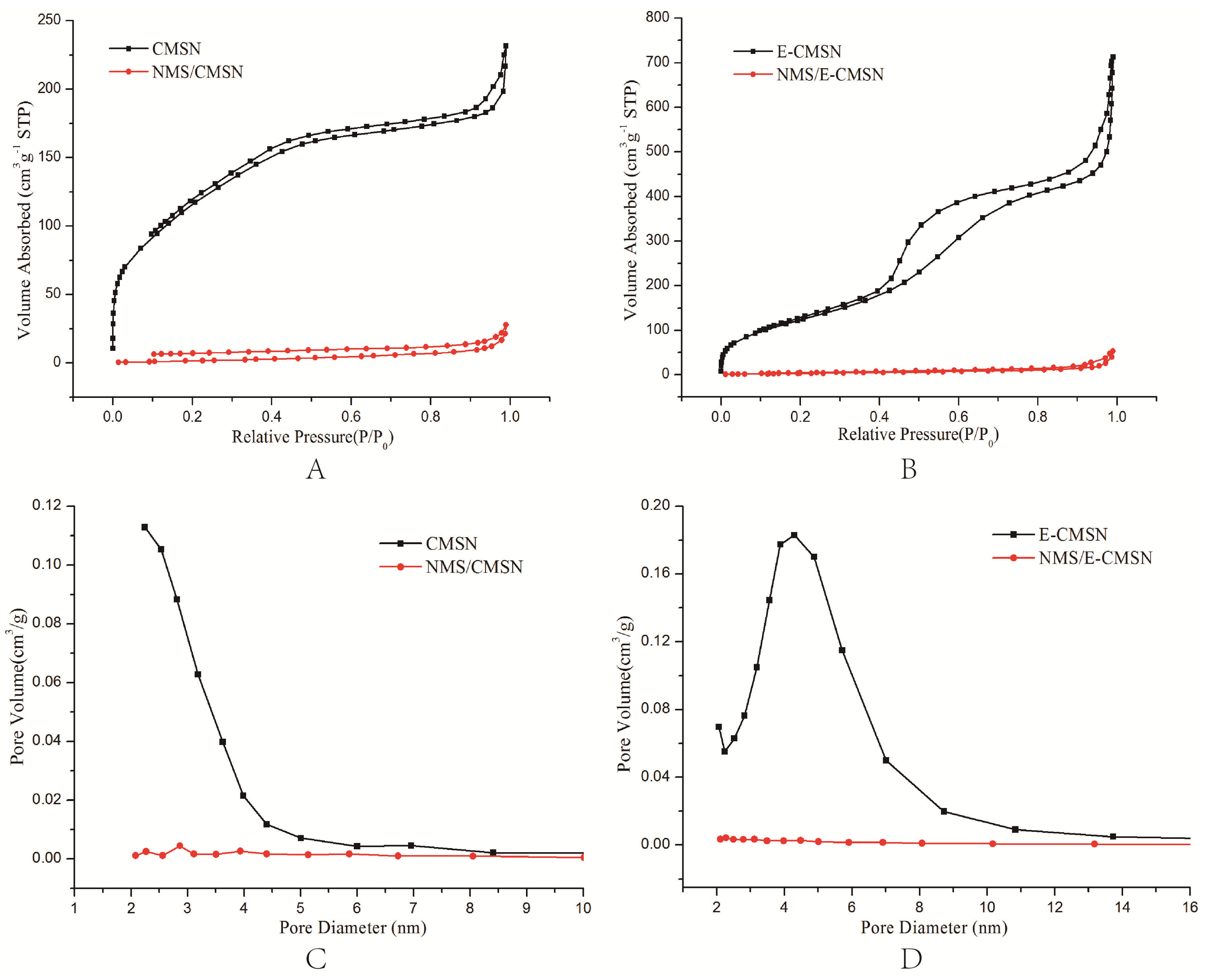 Molecules 24 03552 g004