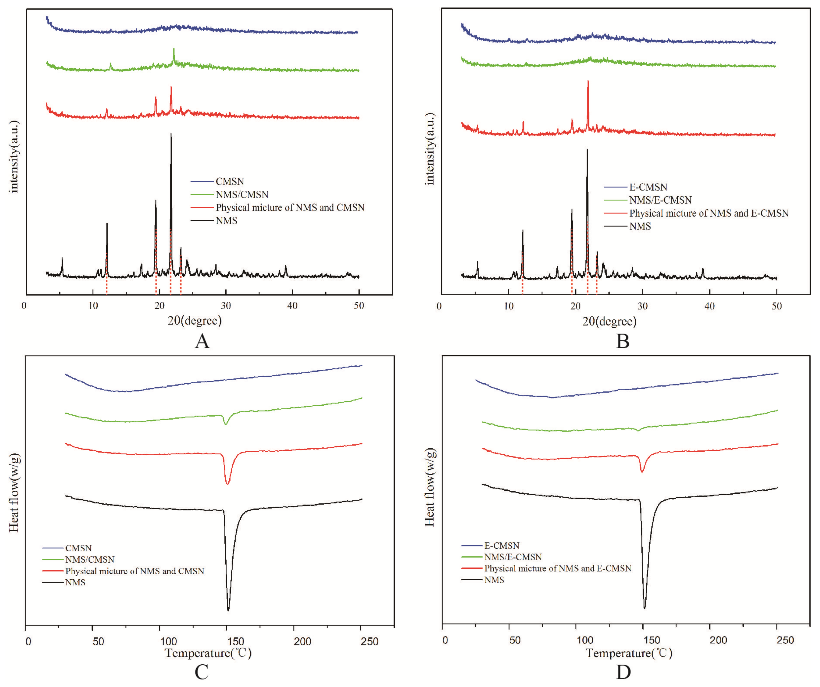 Molecules 24 03552 g005