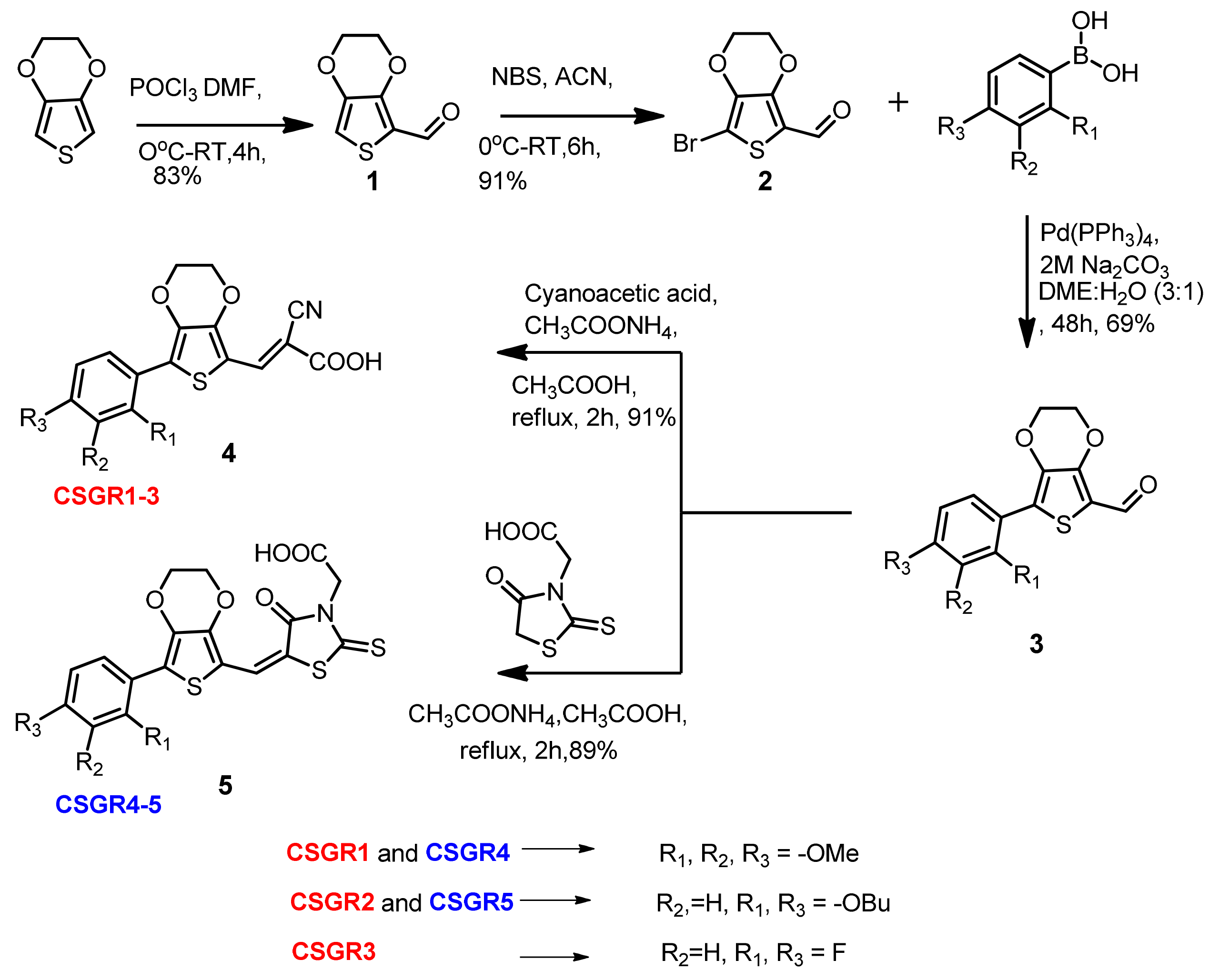Molecules 24 03554 g002