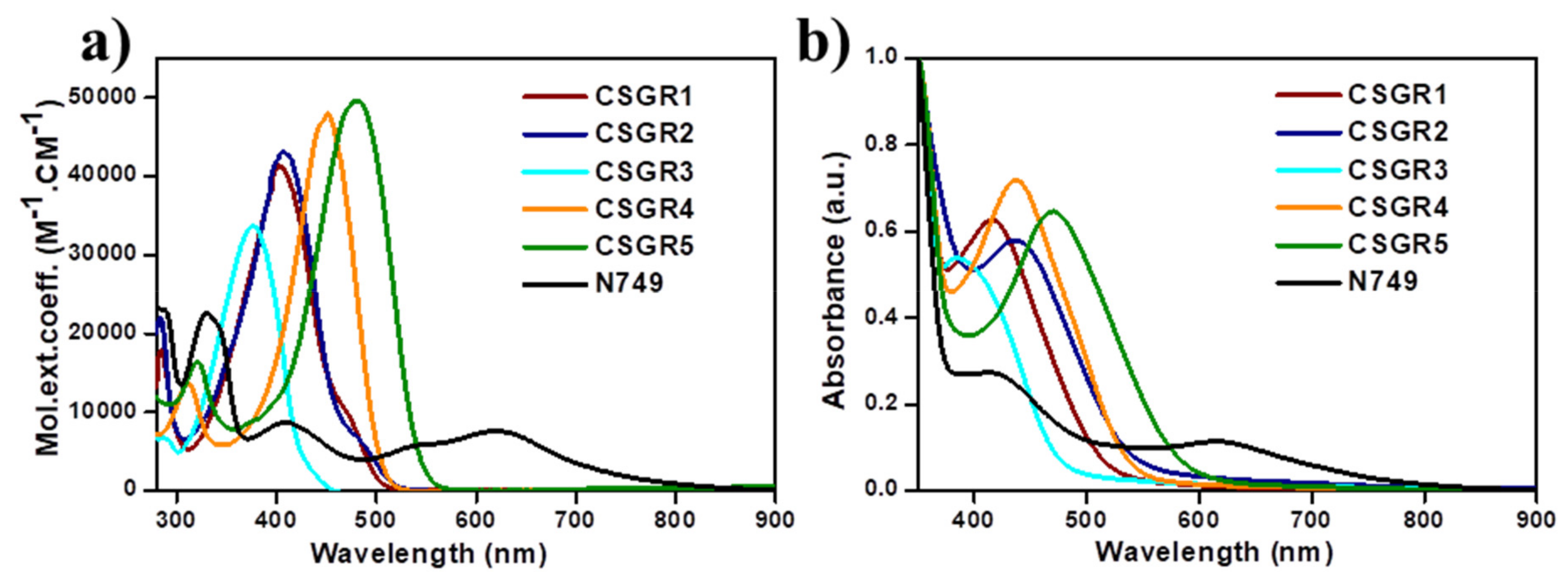 Molecules 24 03554 g003