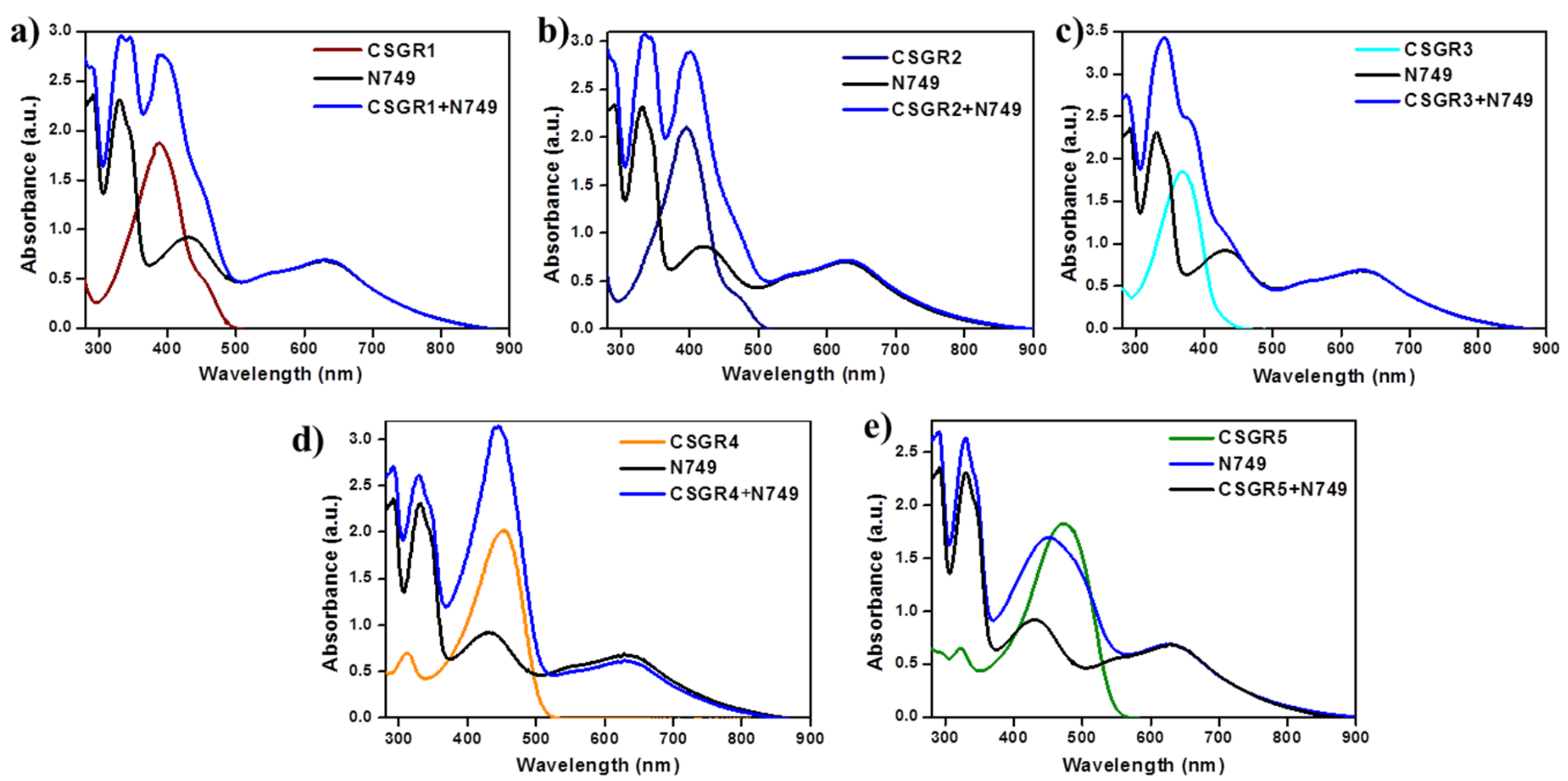 Molecules 24 03554 g004
