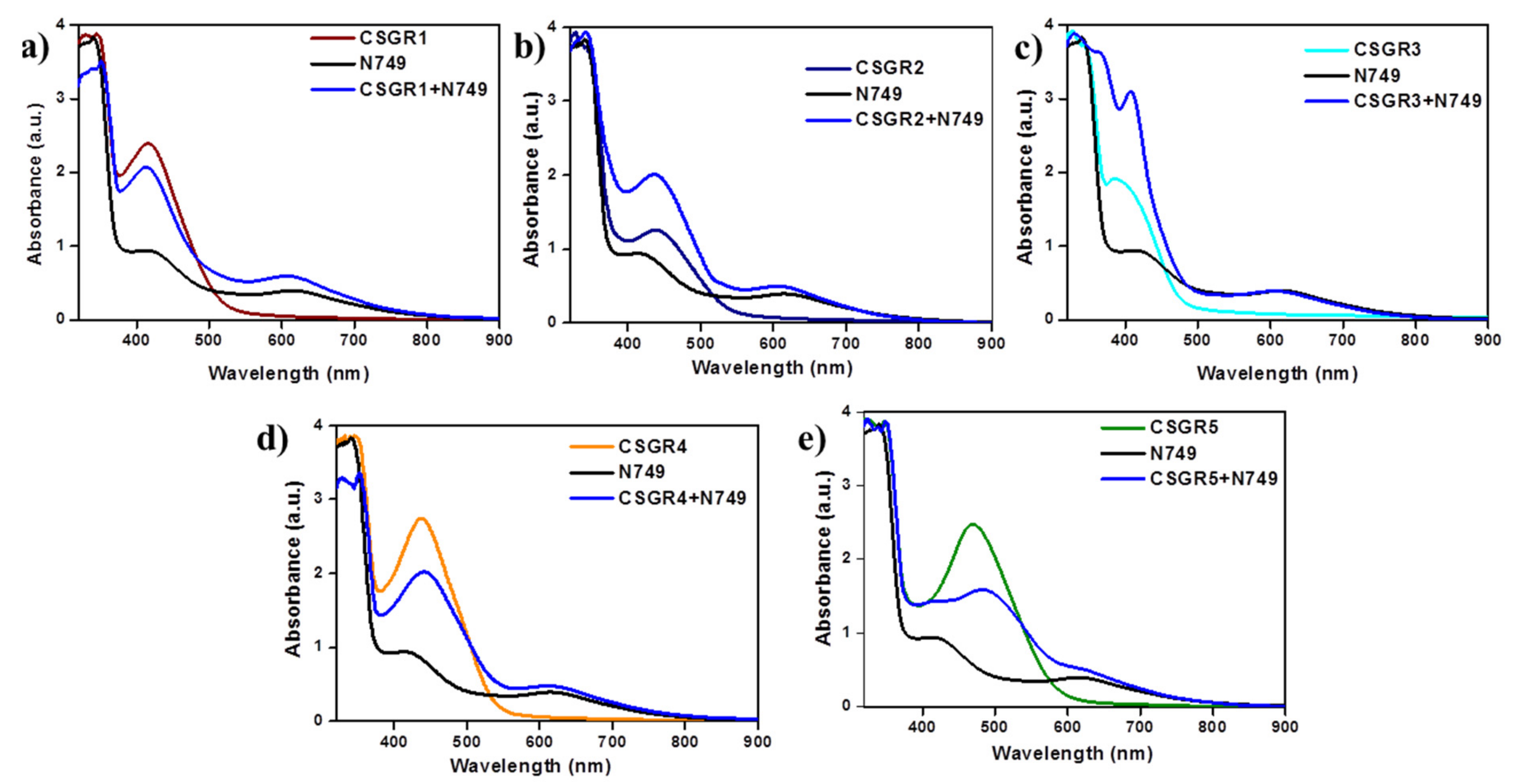 Molecules 24 03554 g005