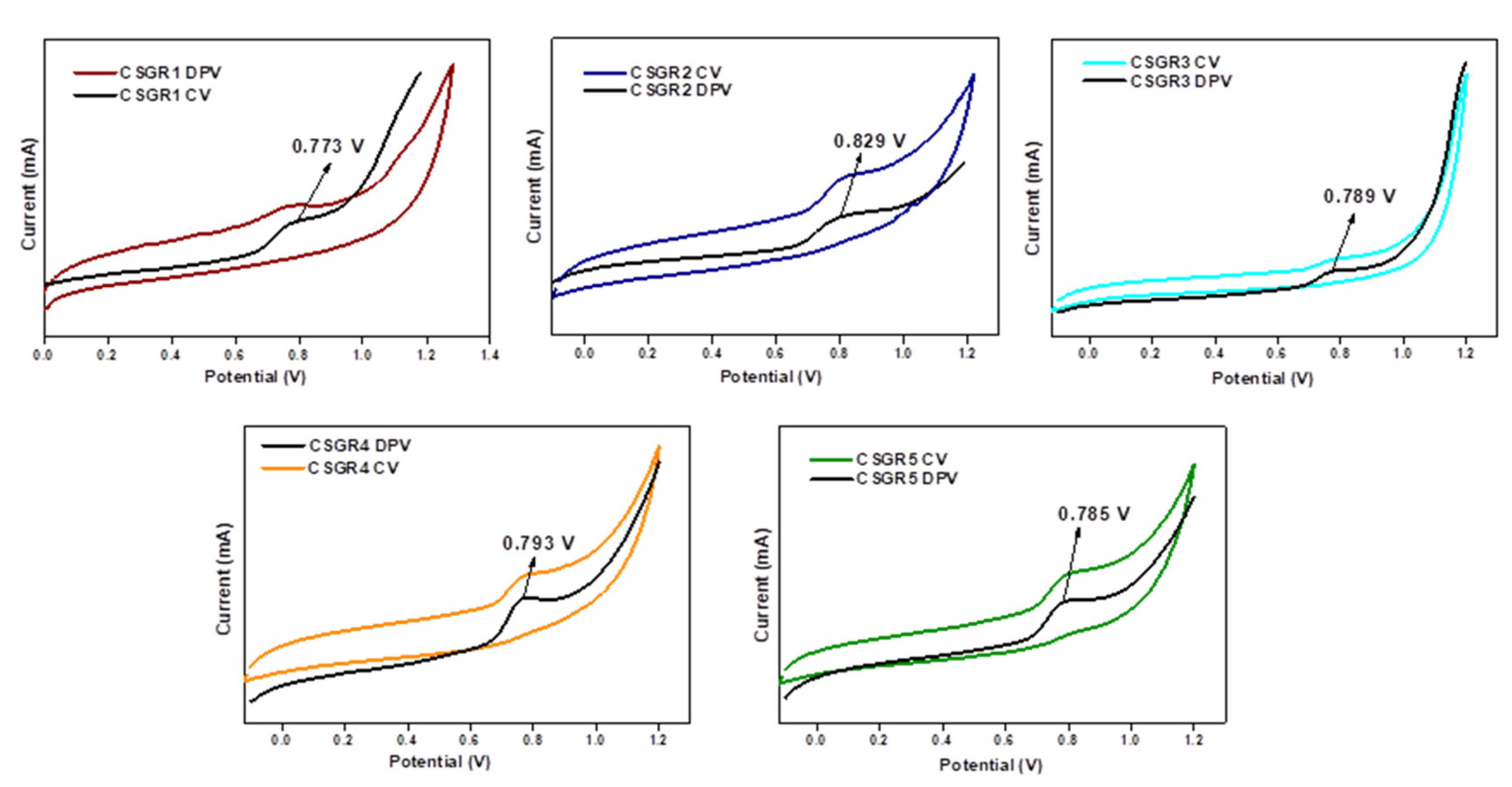 Molecules 24 03554 g006