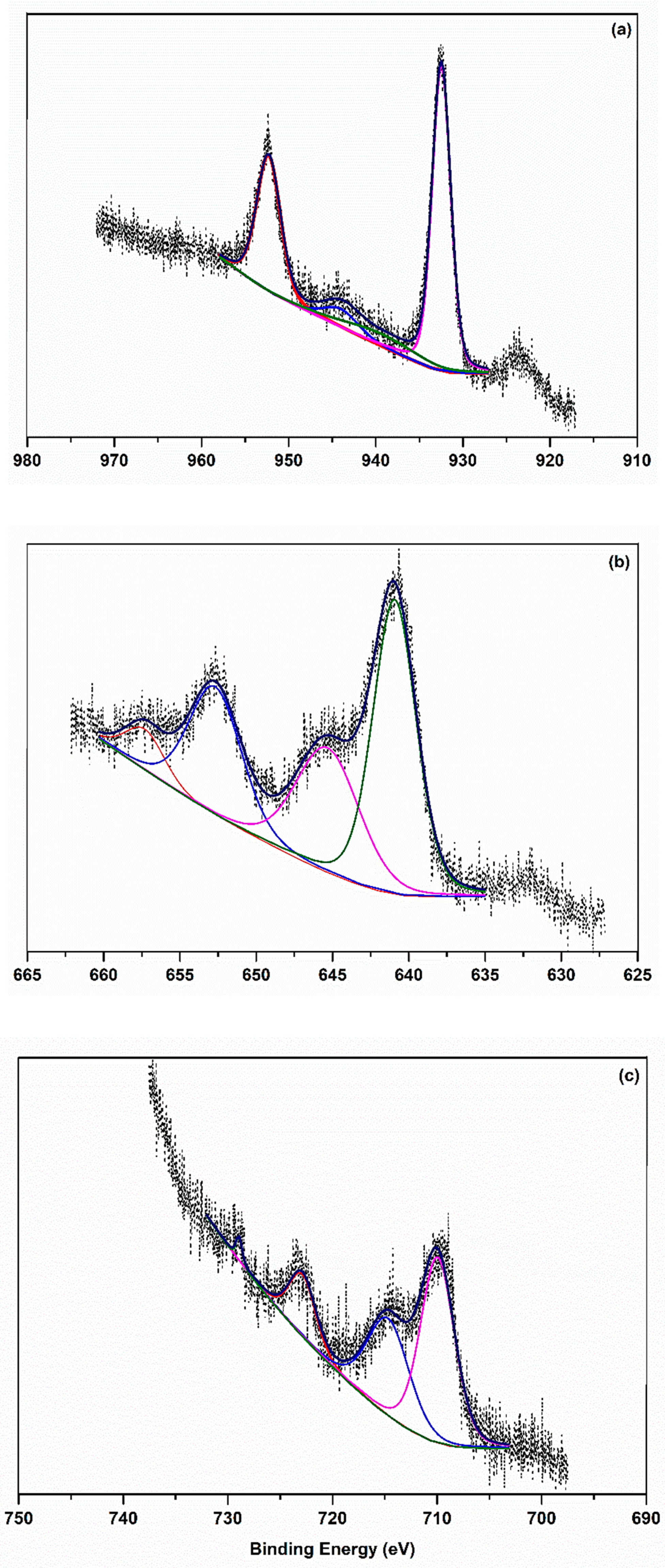 Molecules 24 03556 g003 Molecules 24 03556 g003