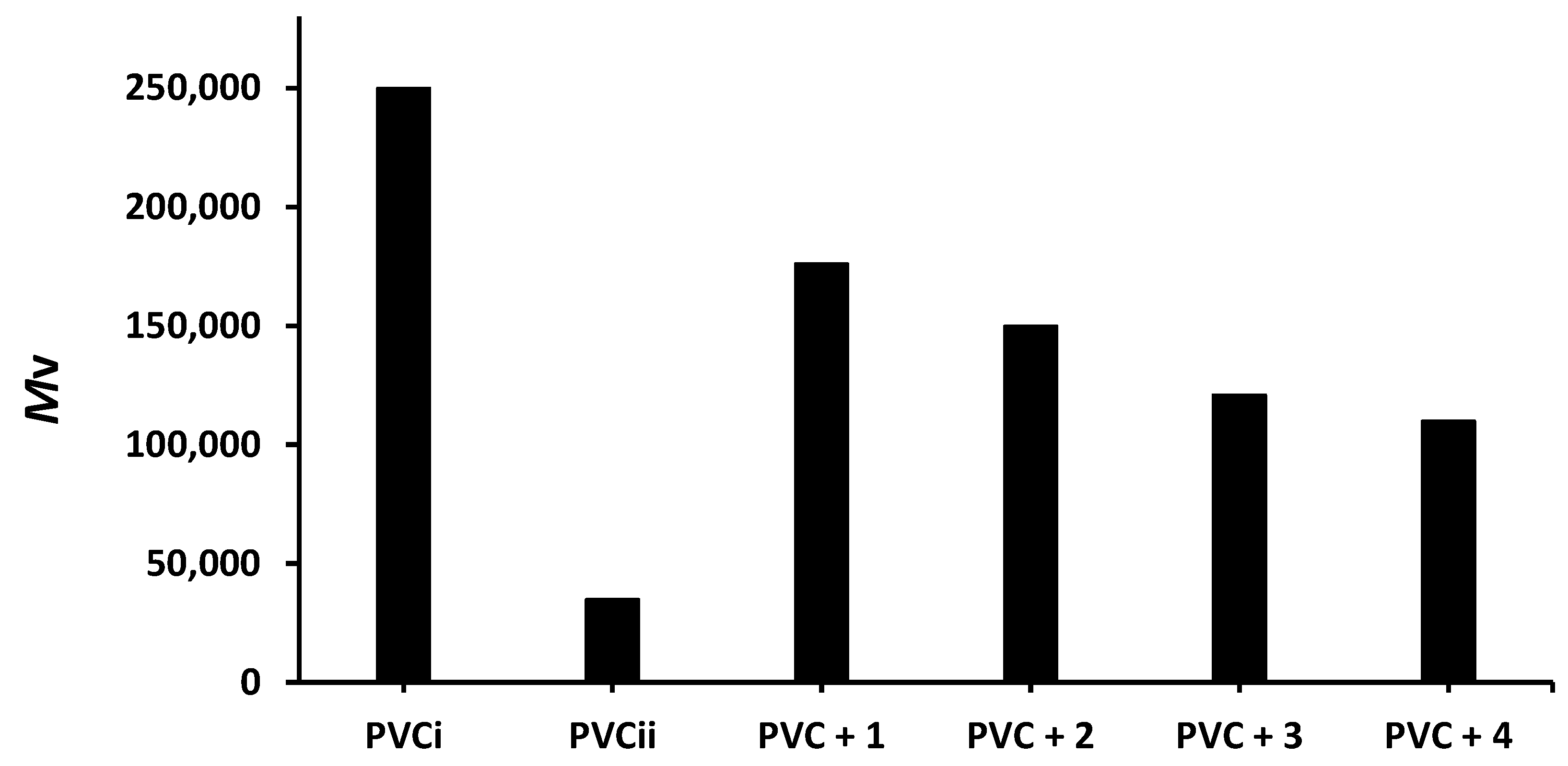 Molecules 24 03557 g008