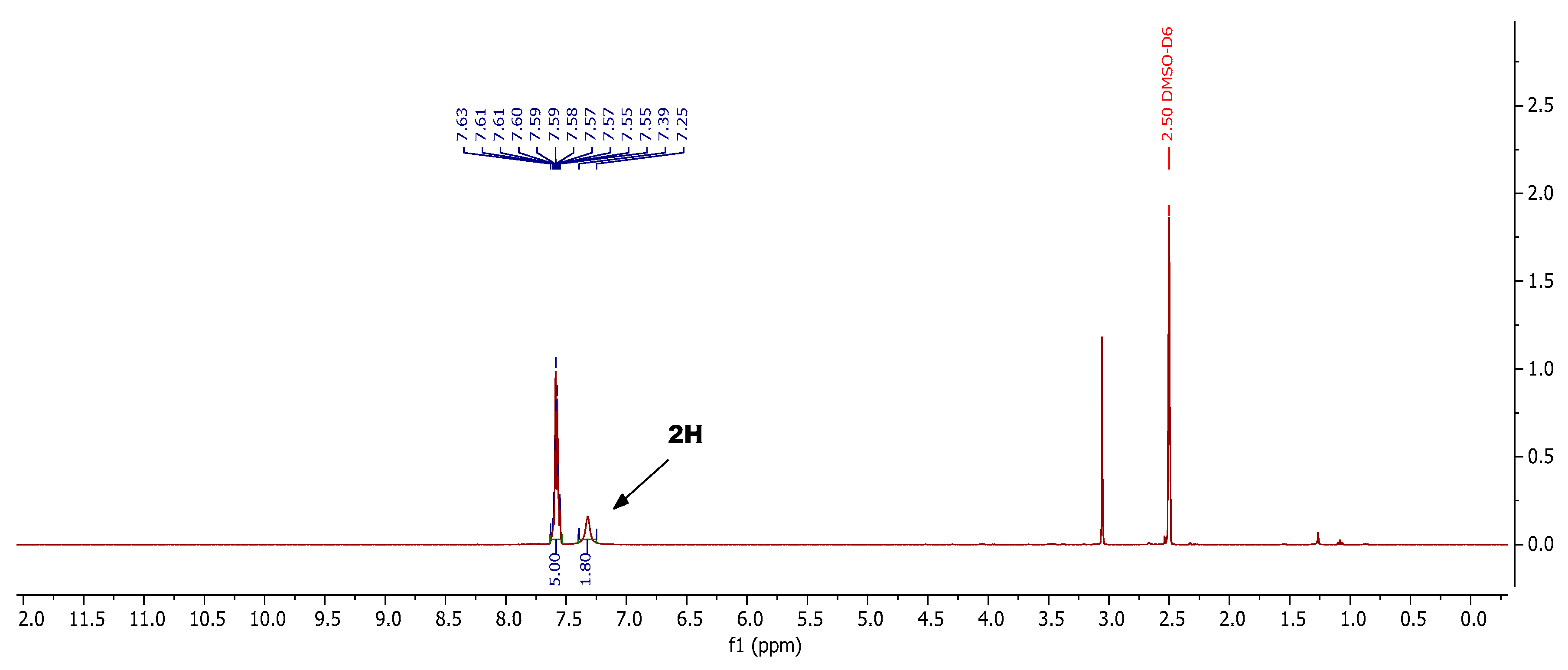 Molecules 24 03558 g003