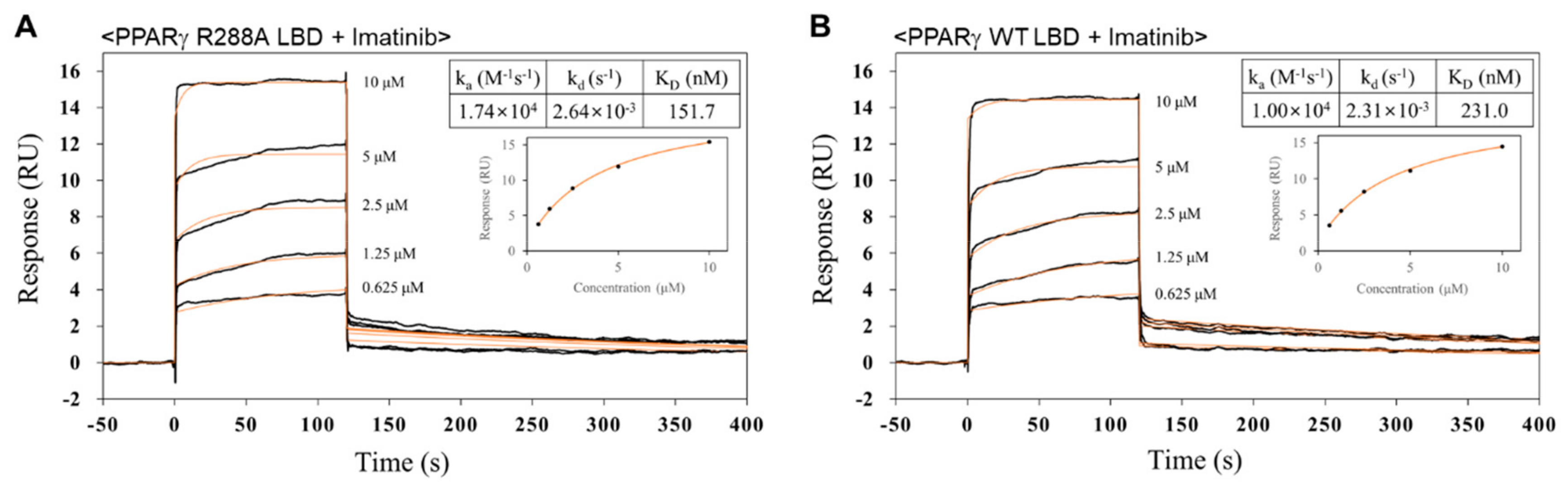 Molecules 24 03562 g007