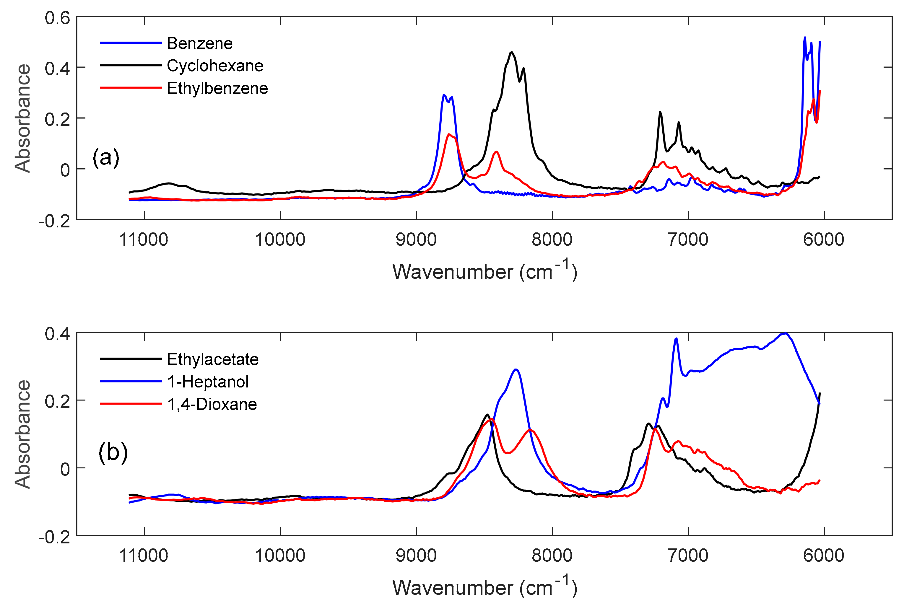 Molecules 24 03564 g001