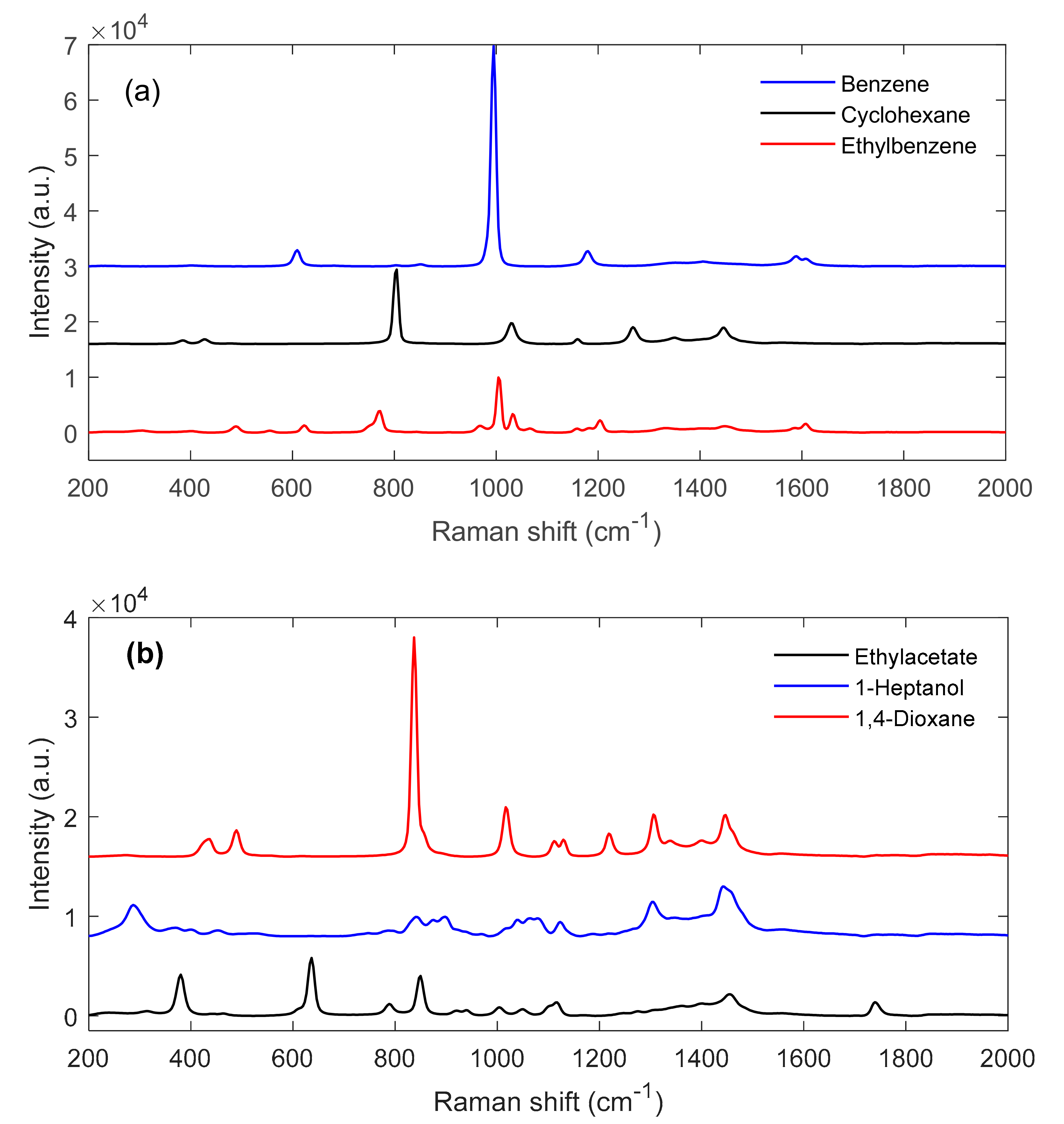 Molecules 24 03564 g003