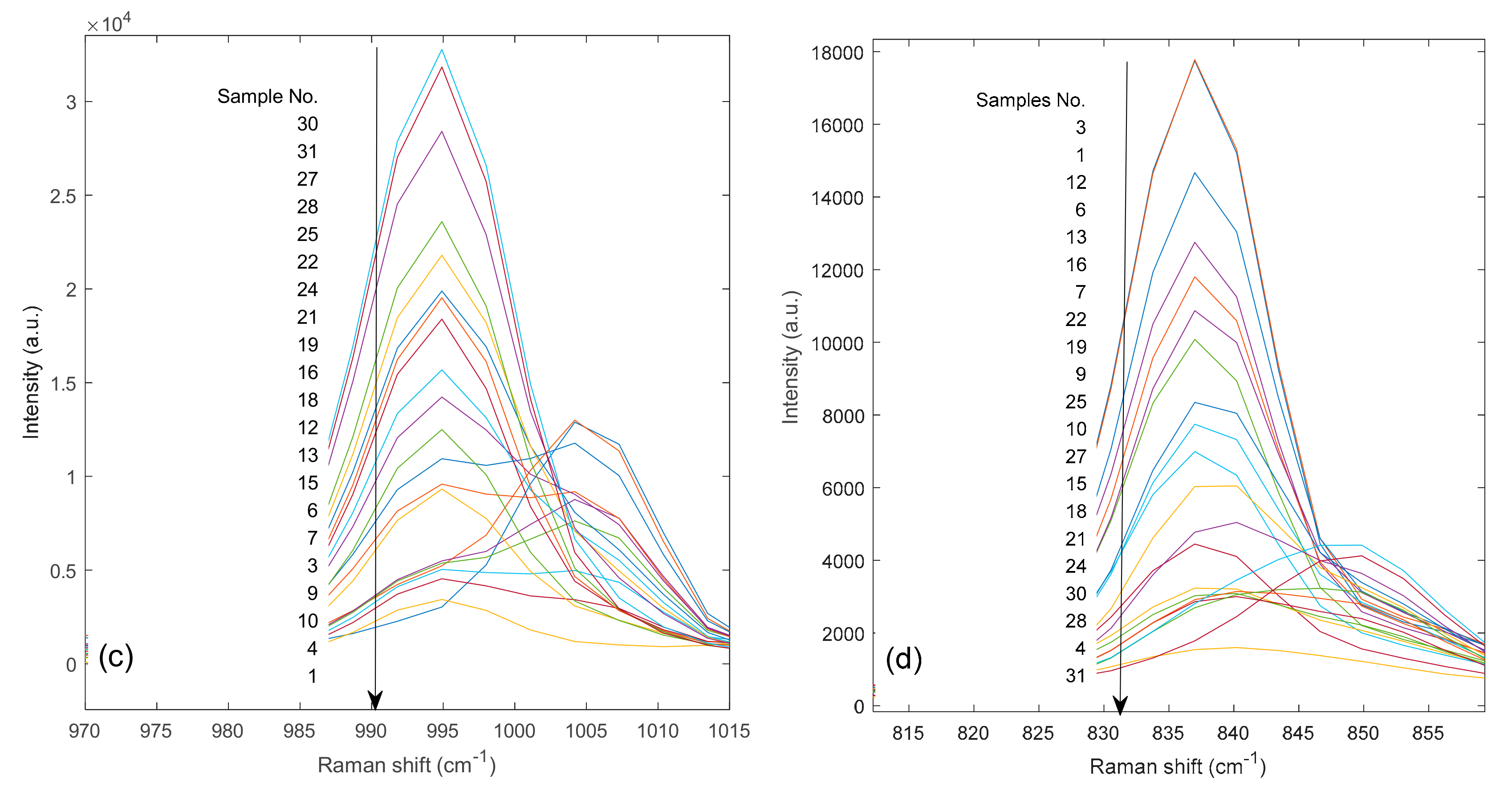 Molecules 24 03564 g004b