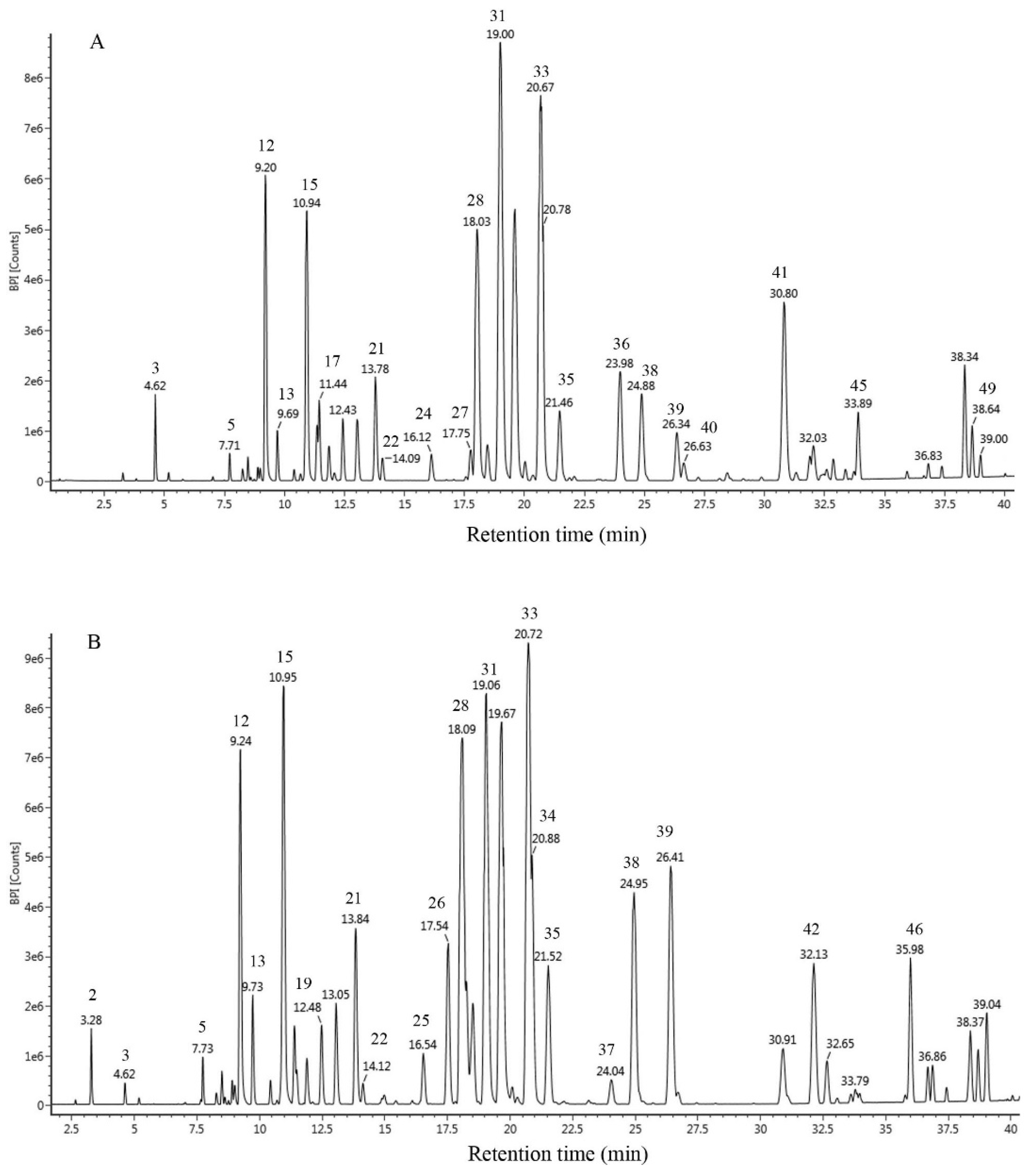 Molecules 24 03576 g001
