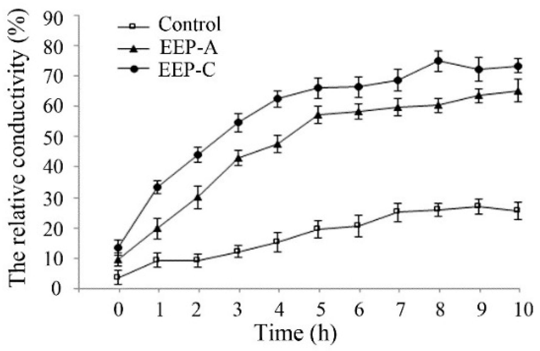 Molecules 24 03576 g004