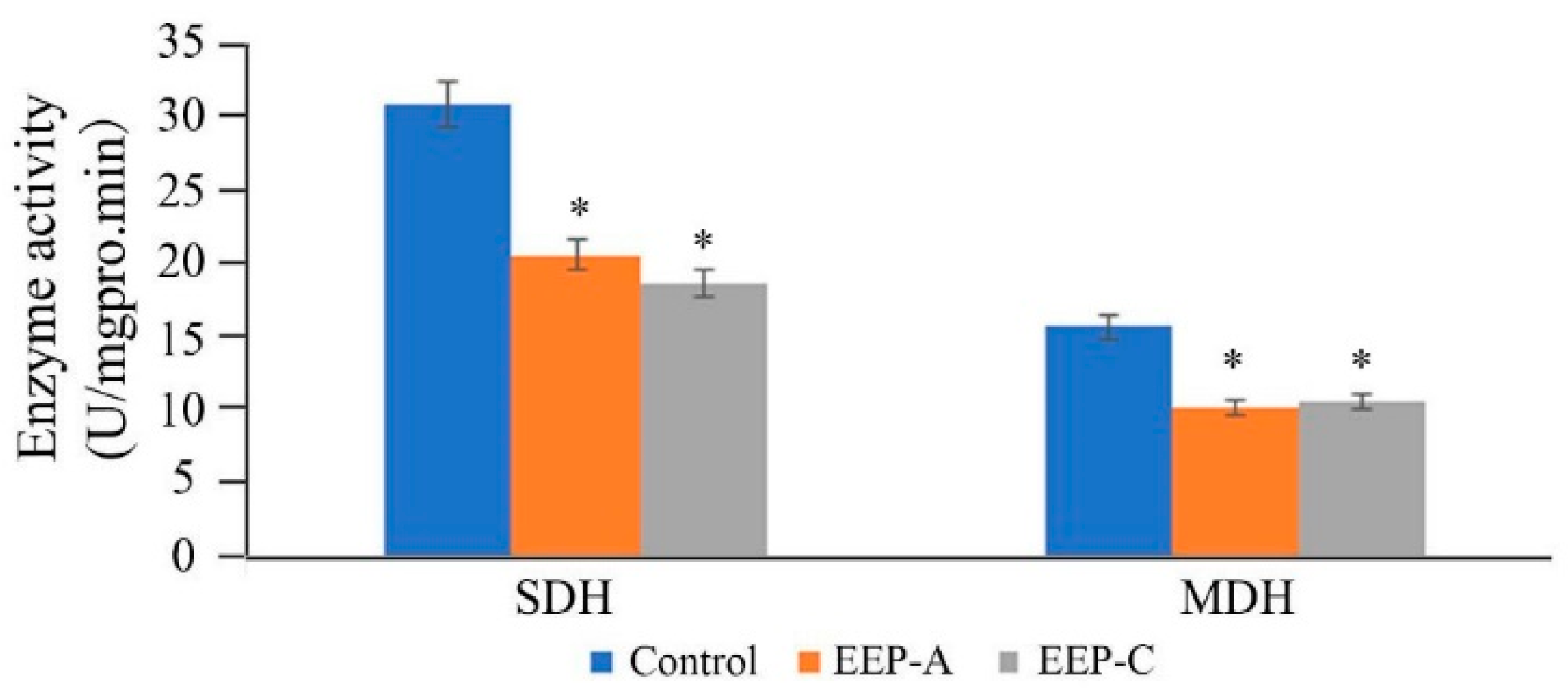 Molecules 24 03576 g005