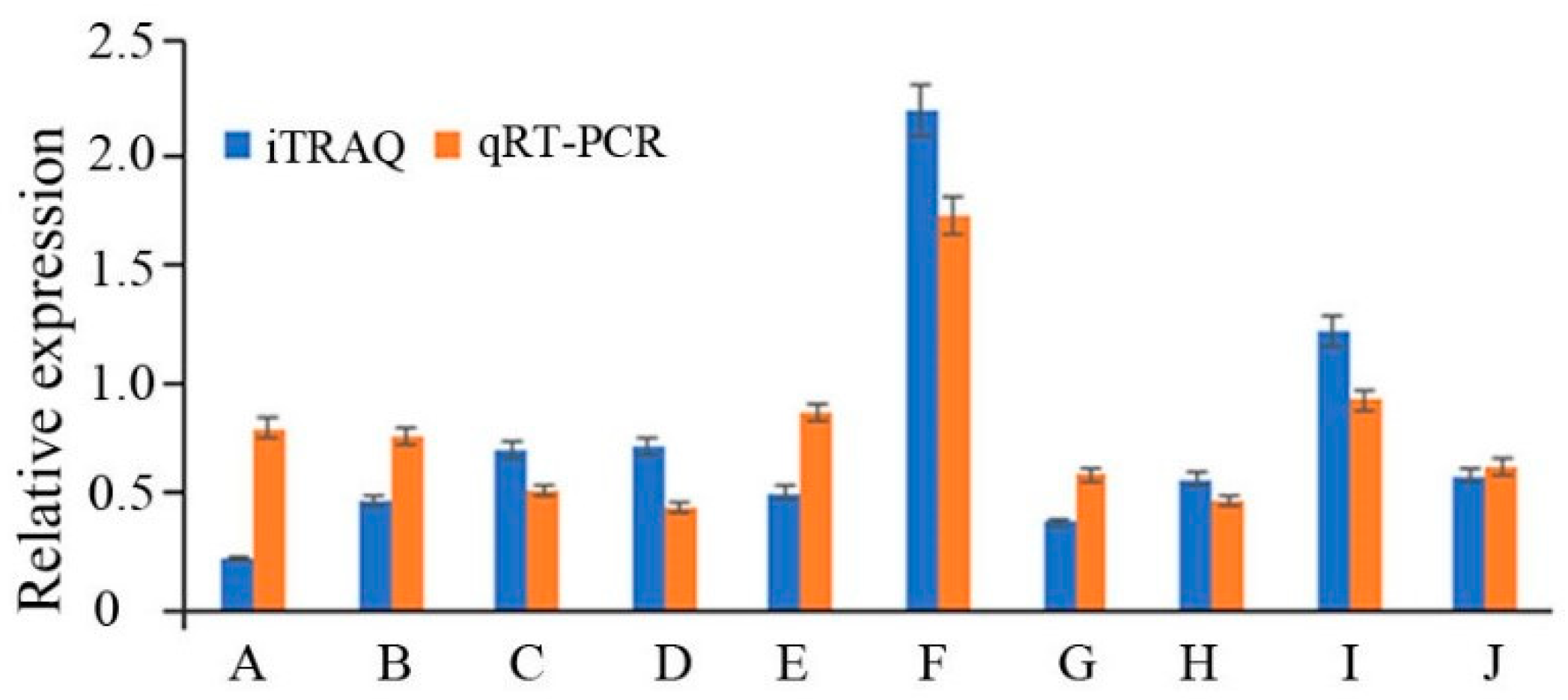 Molecules 24 03576 g006