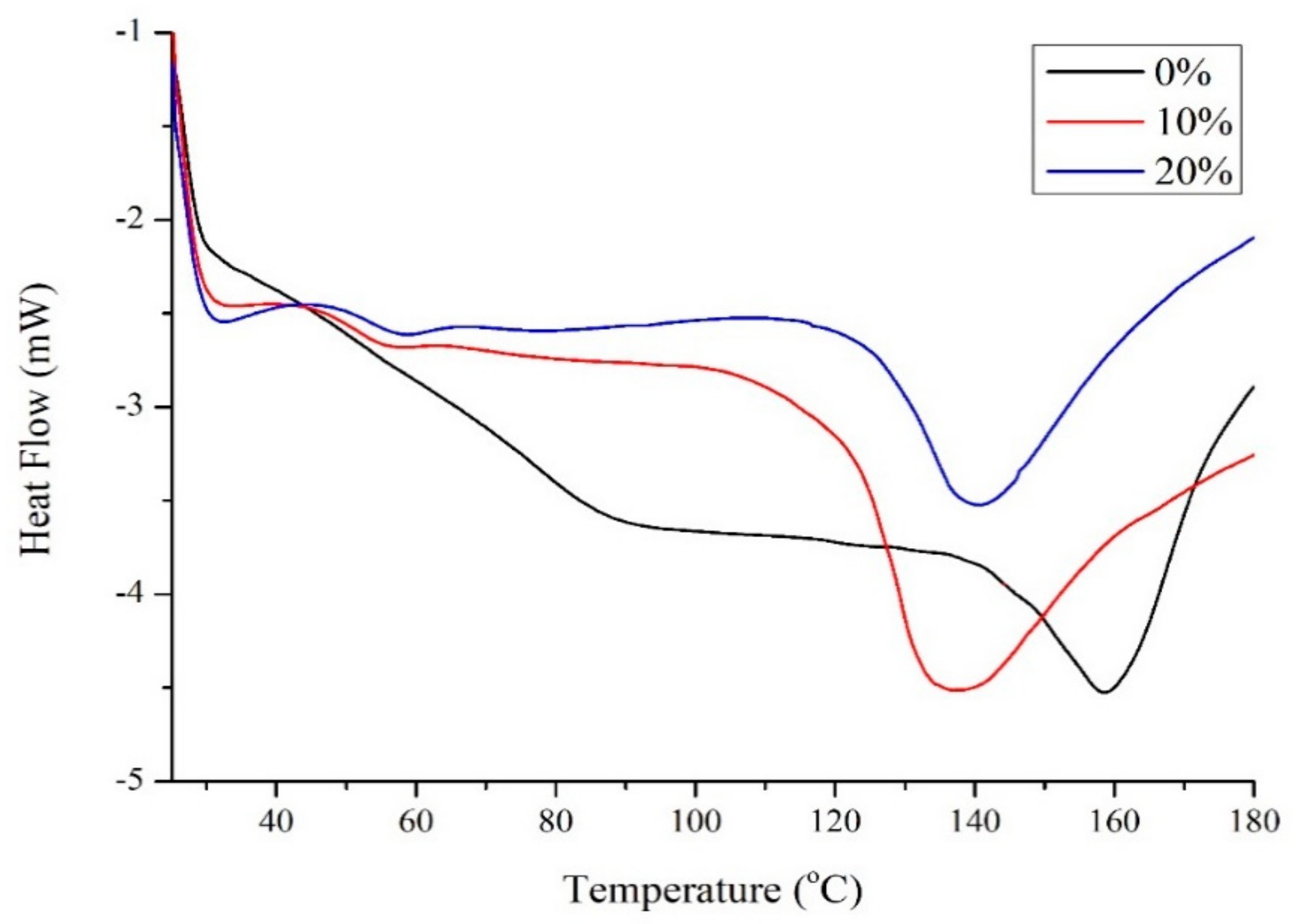Molecules 24 03583 g002