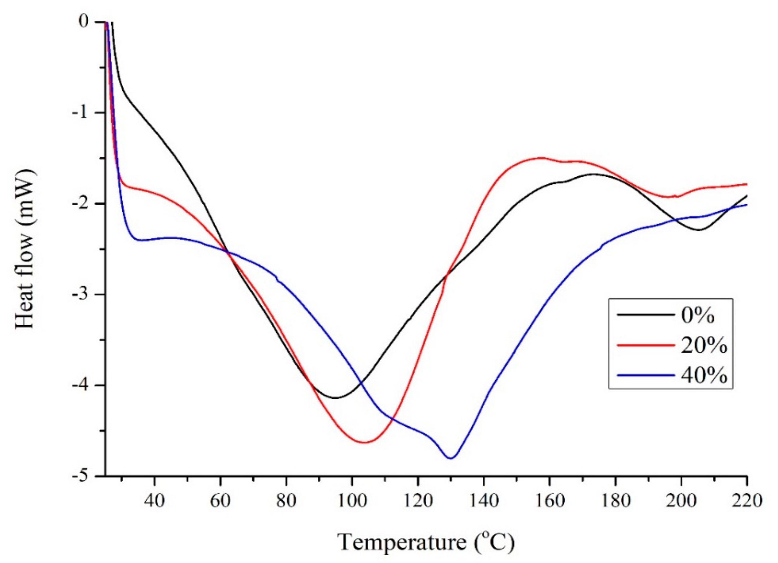 Molecules 24 03583 g003