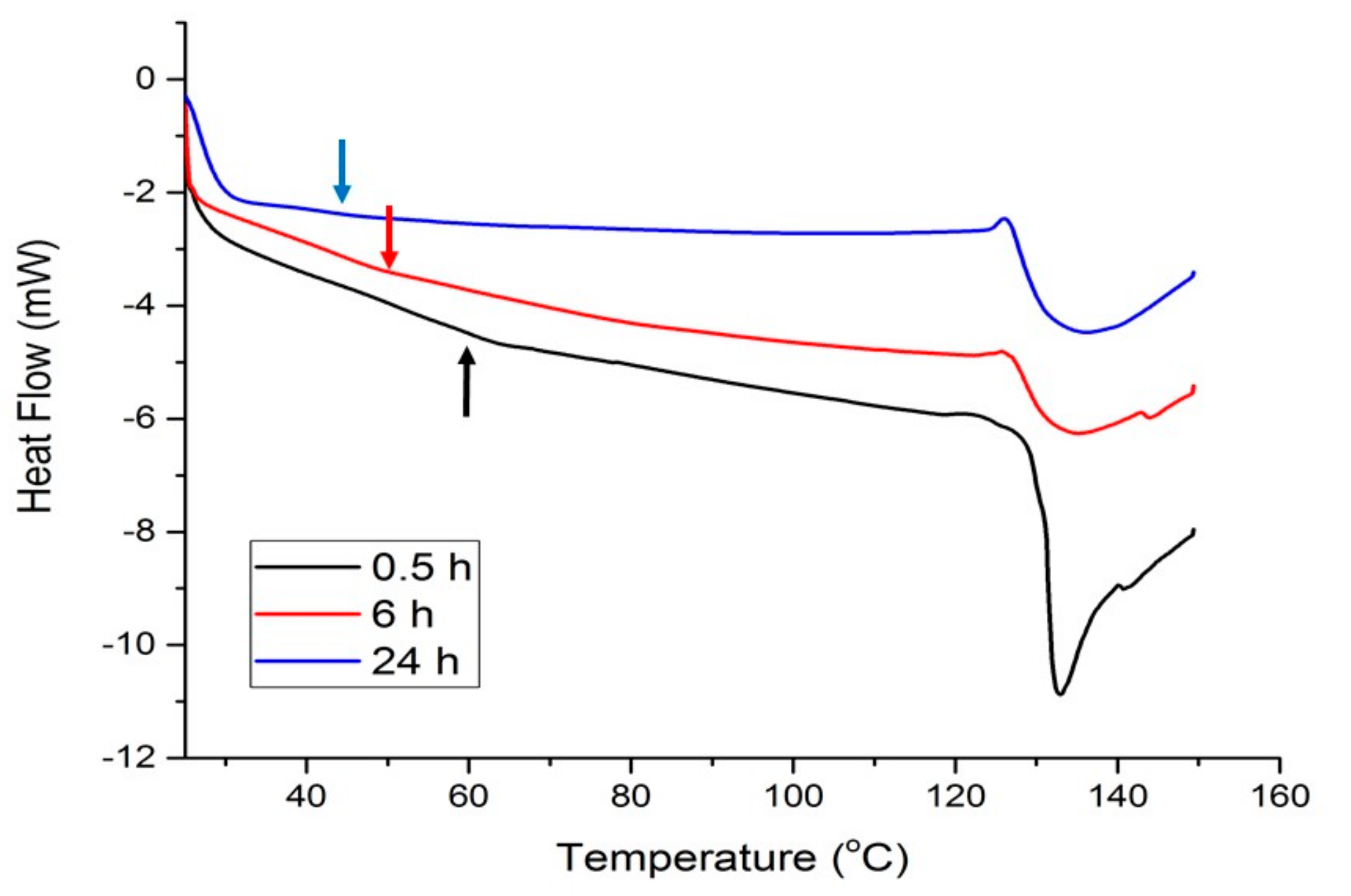 Molecules 24 03583 g004