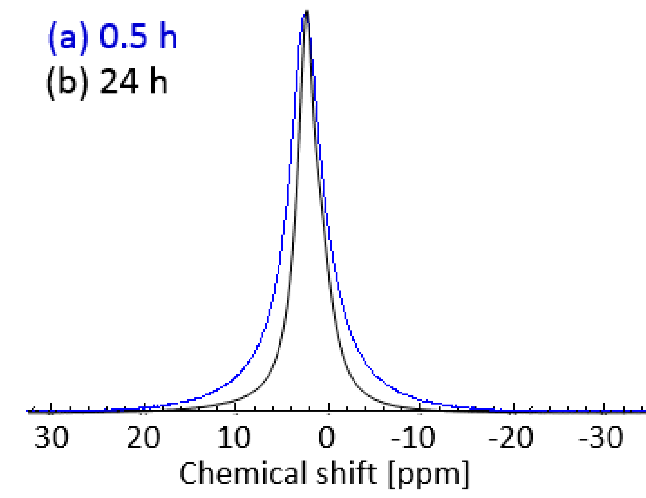 Molecules 24 03583 g007