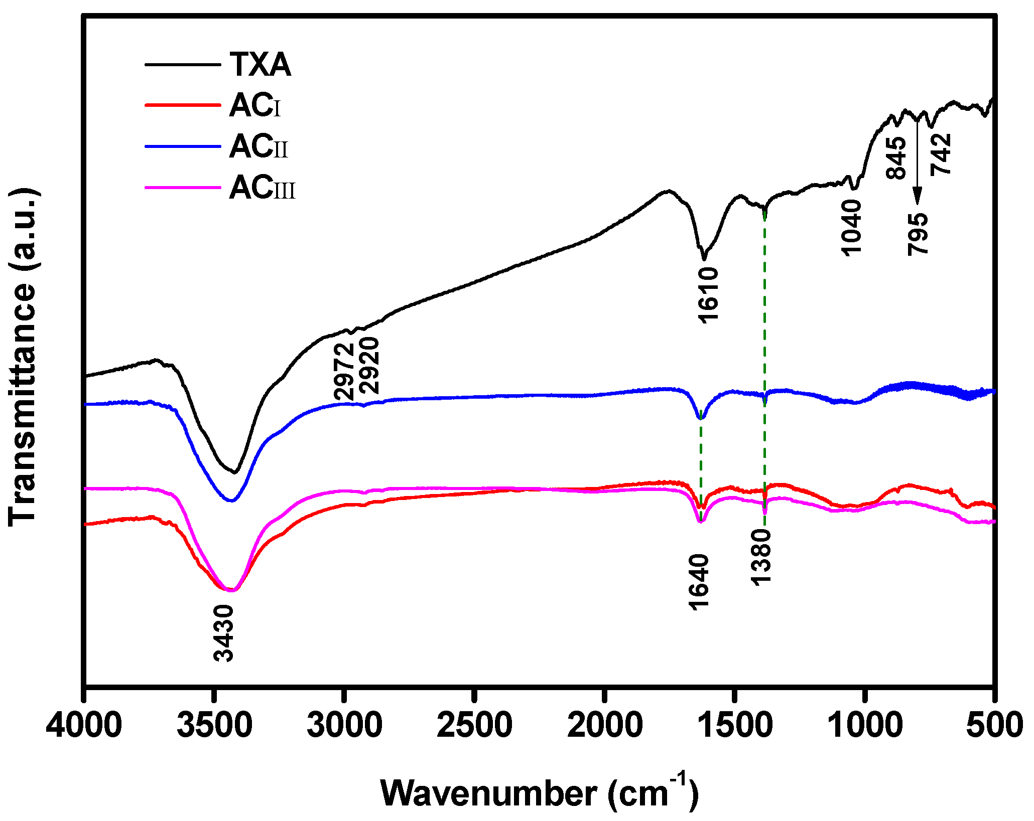 Molecules 24 03588 g003 Molecules 24 03588 g003