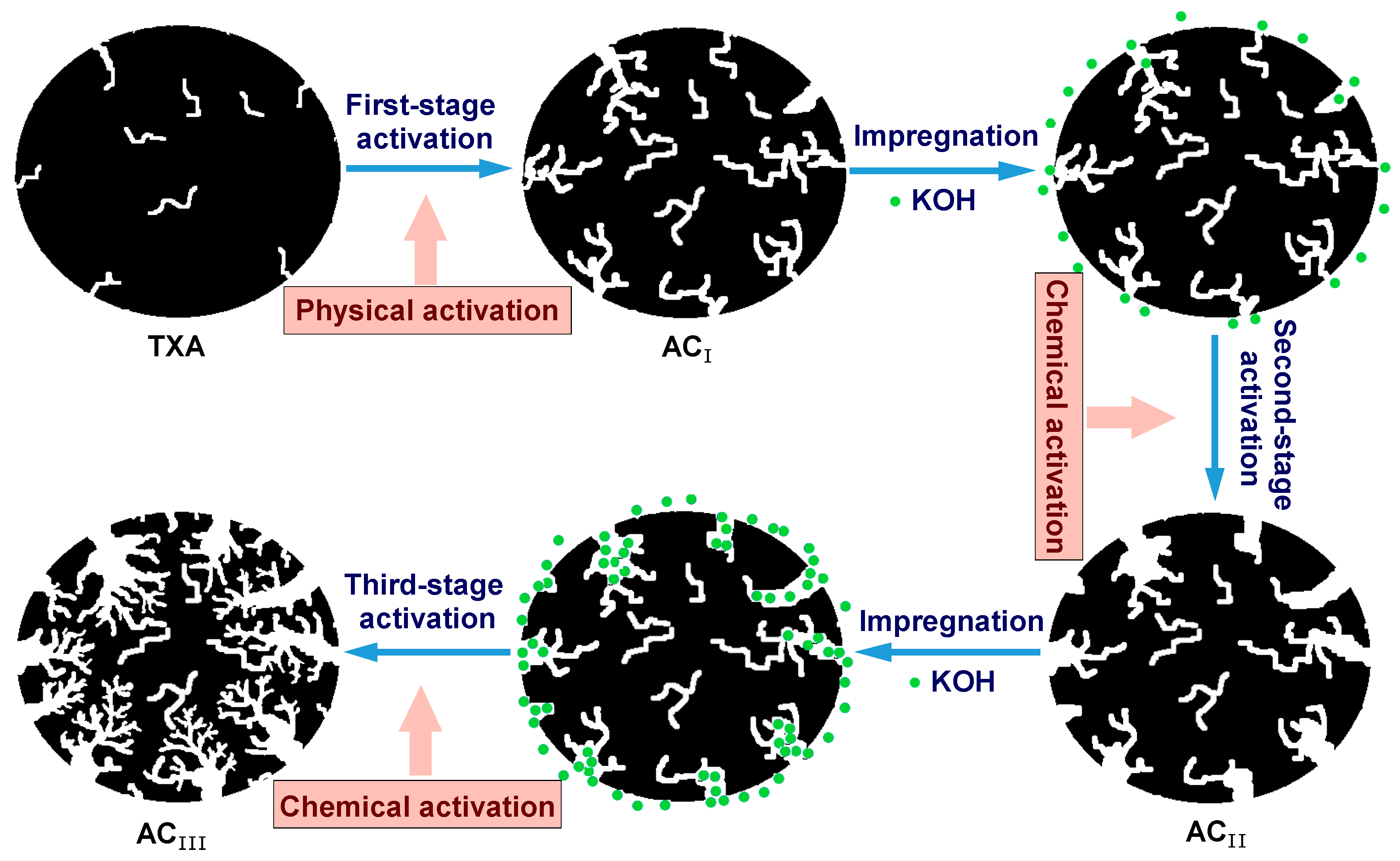 Molecules 24 03588 sch001 Molecules 24 03588 sch001
