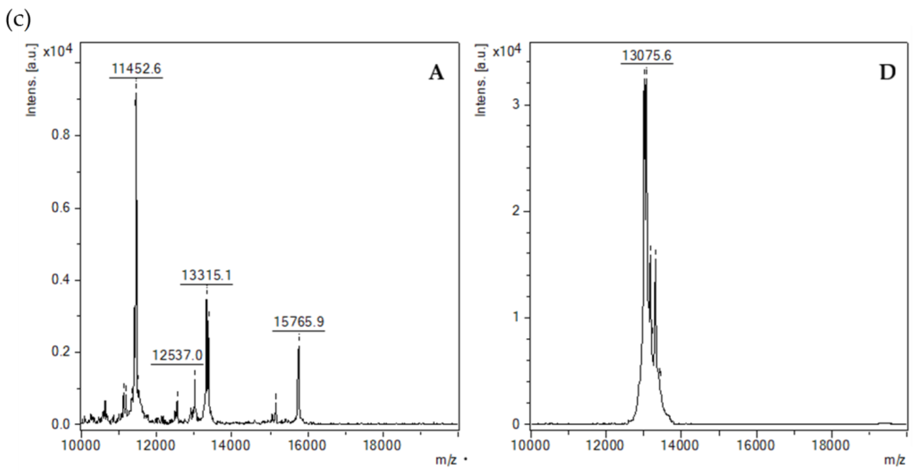 Molecules 24 03589 g004b