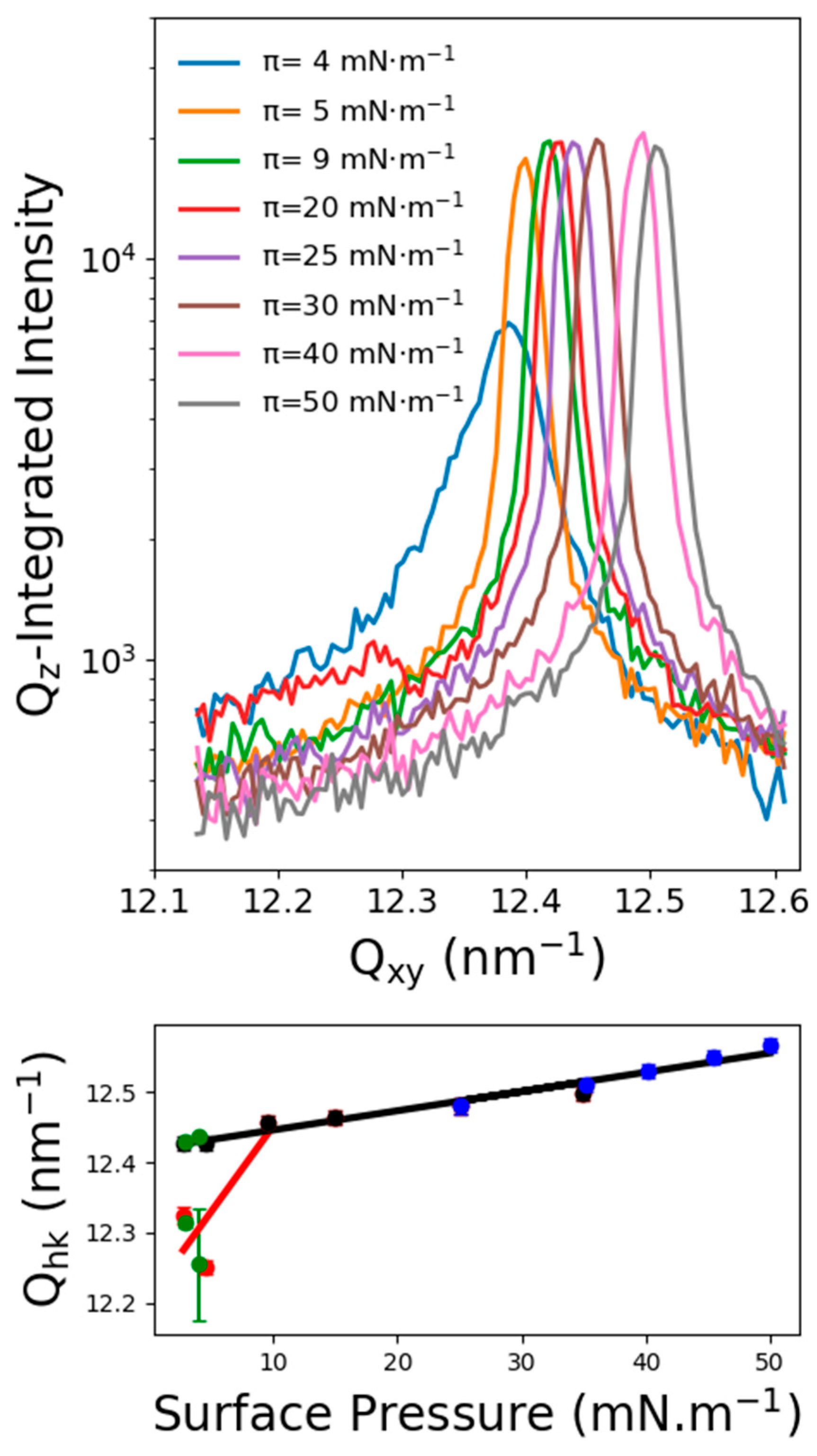 Molecules 24 03590 g004