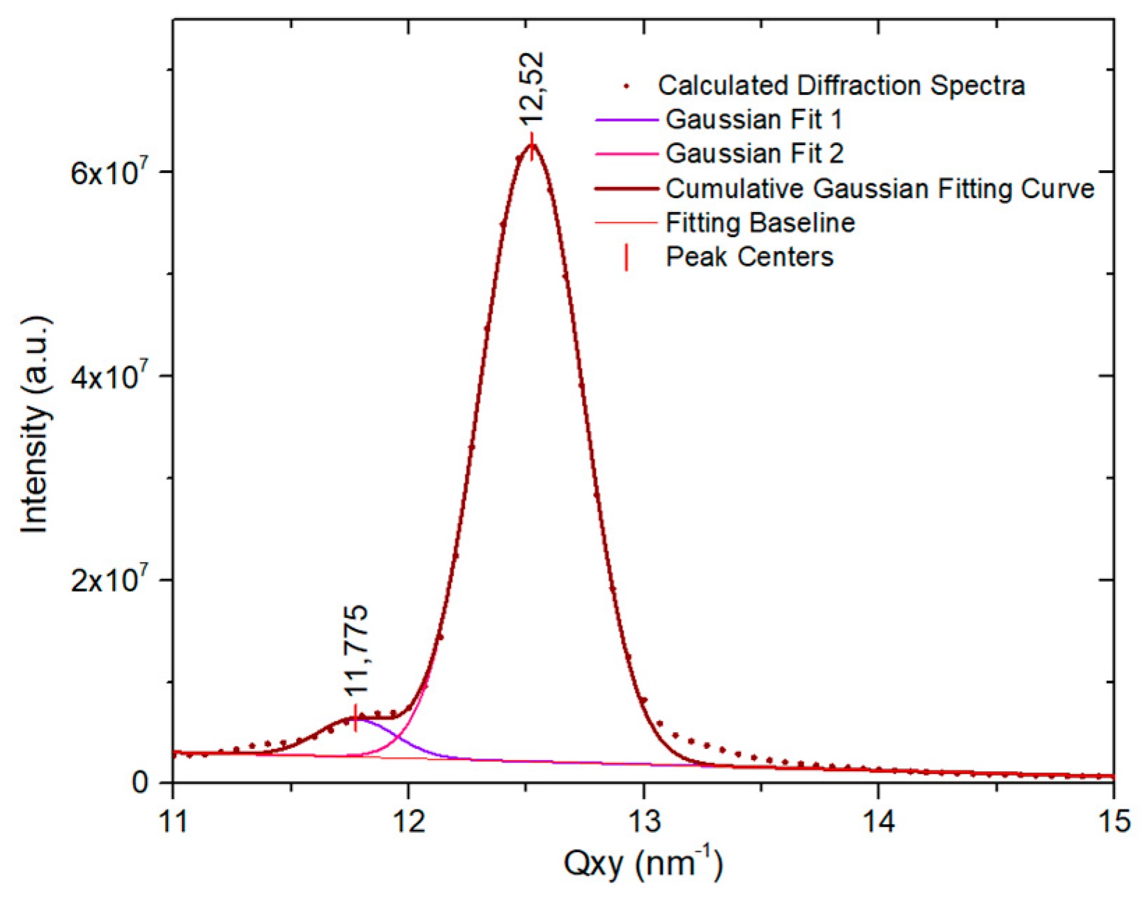 Molecules 24 03590 g008