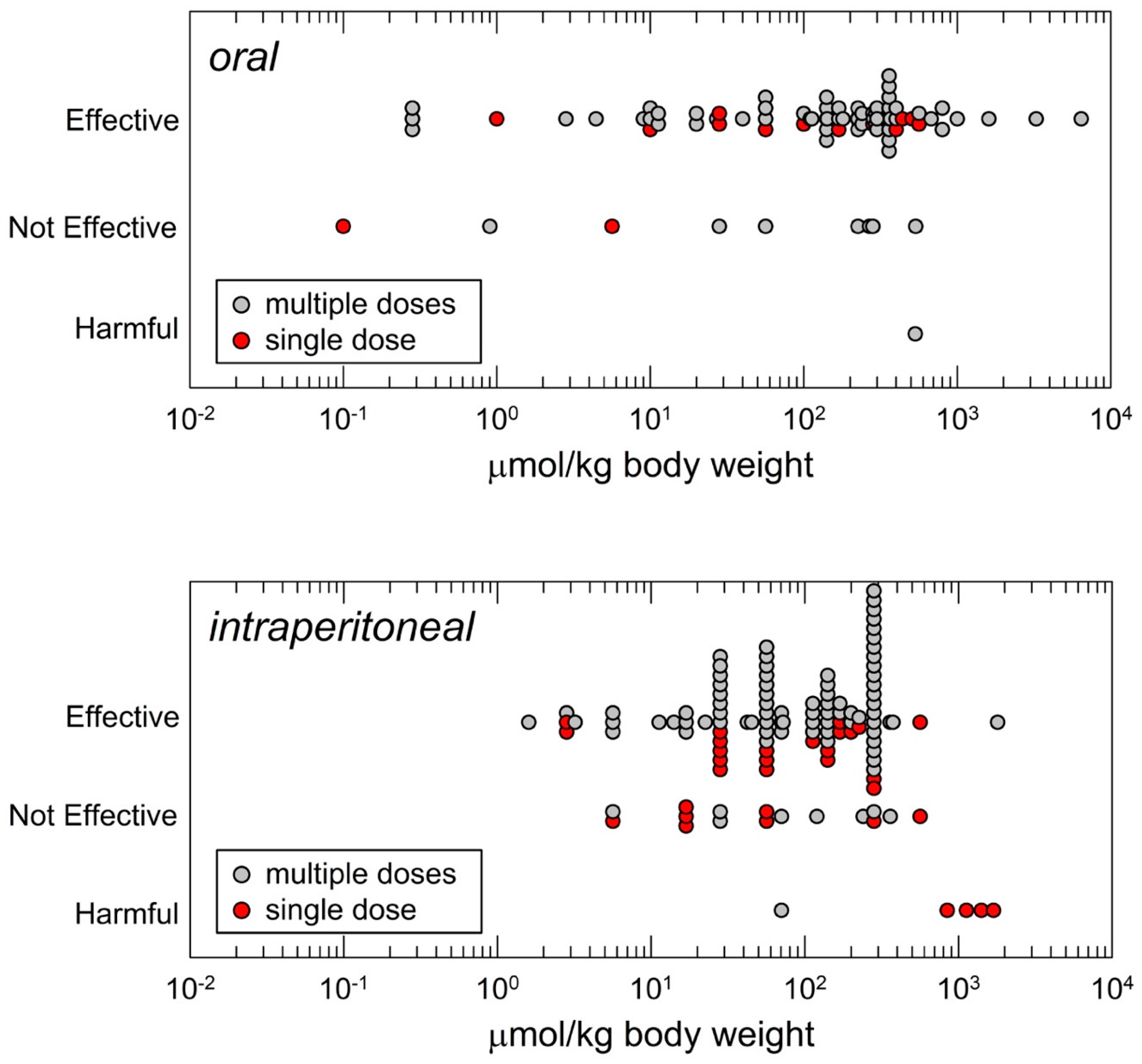 Molecules 24 03593 g002 Molecules 24 03593 g002