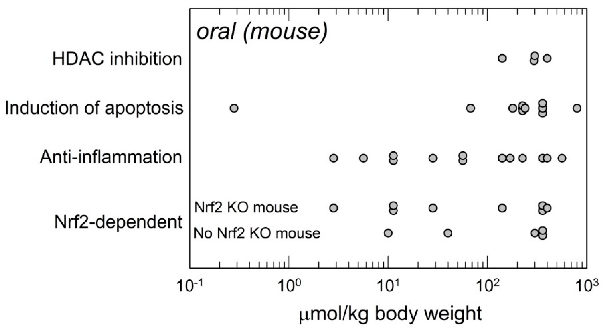 Molecules 24 03593 g003 Molecules 24 03593 g003