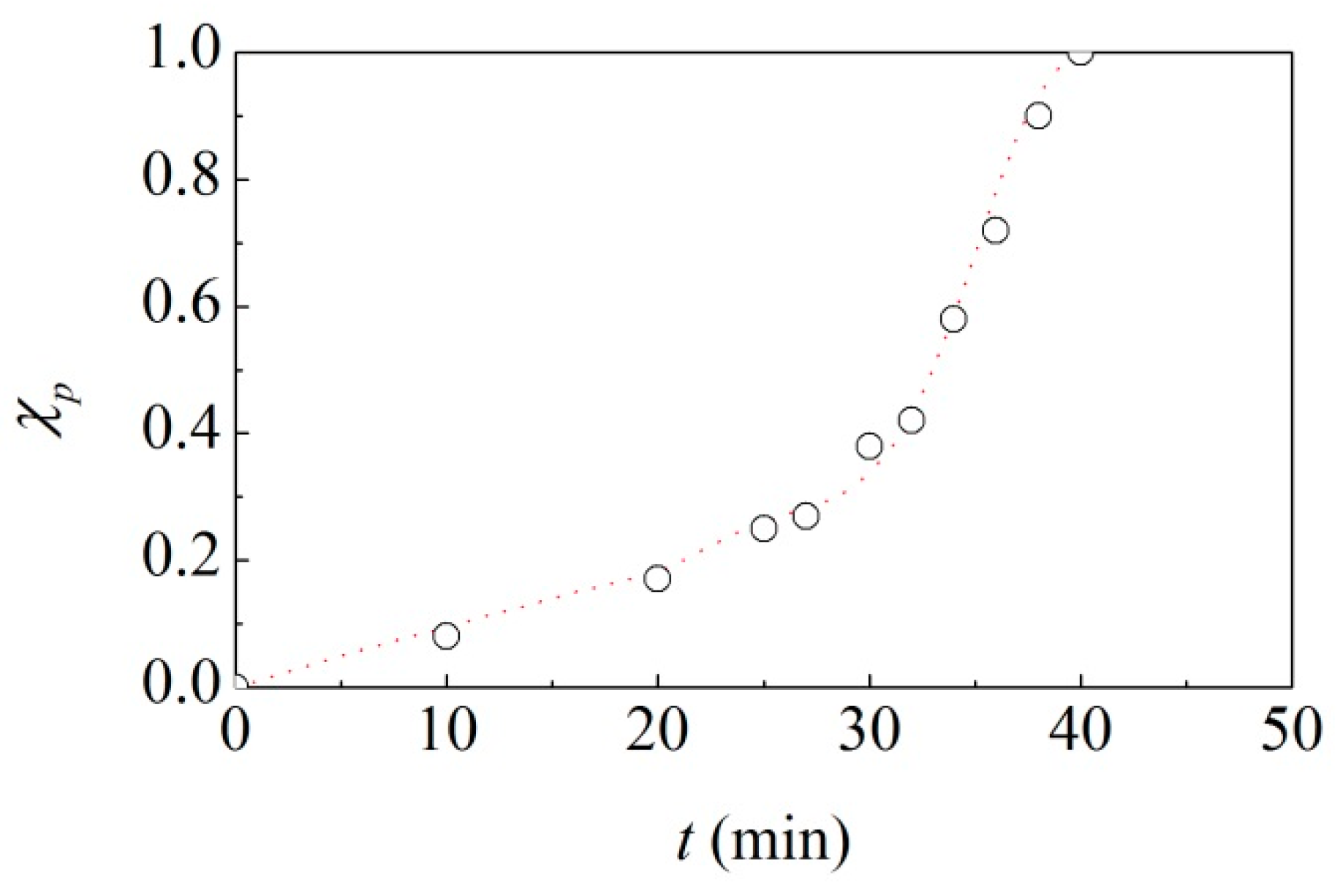 Molecules 24 03600 g001