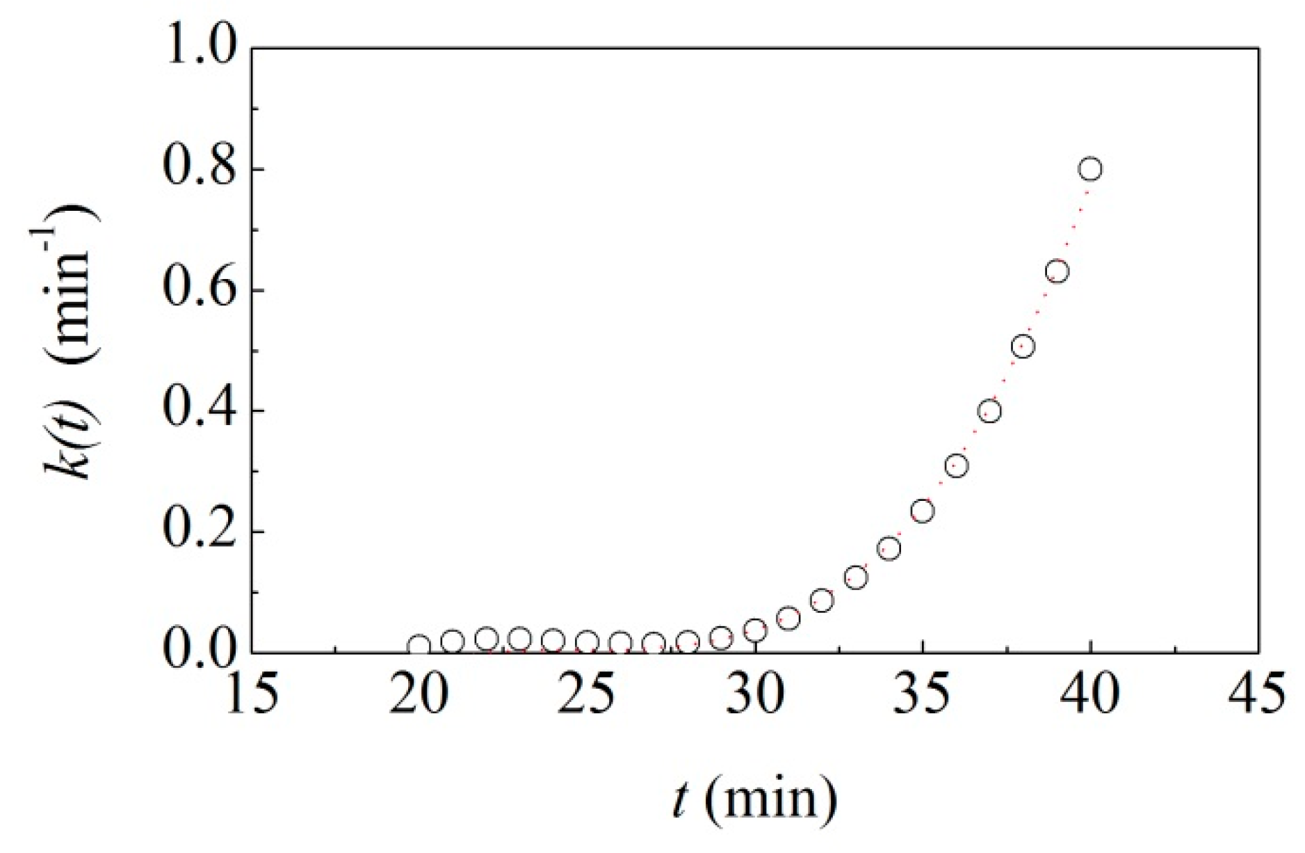Molecules 24 03600 g003
