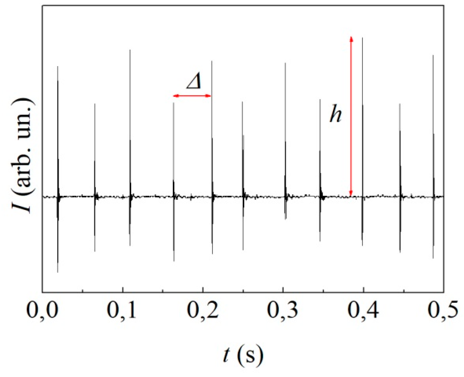 Molecules 24 03600 g004