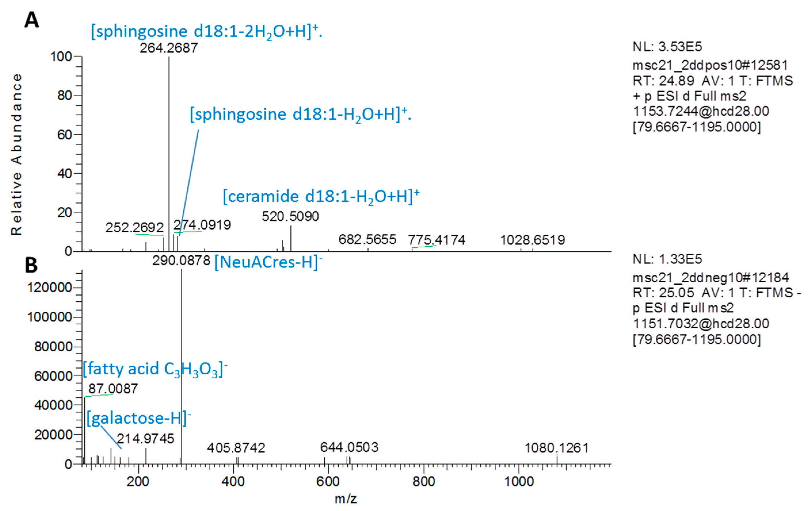 Molecules 24 03615 g0a7 Molecules 24 03615 g0a7