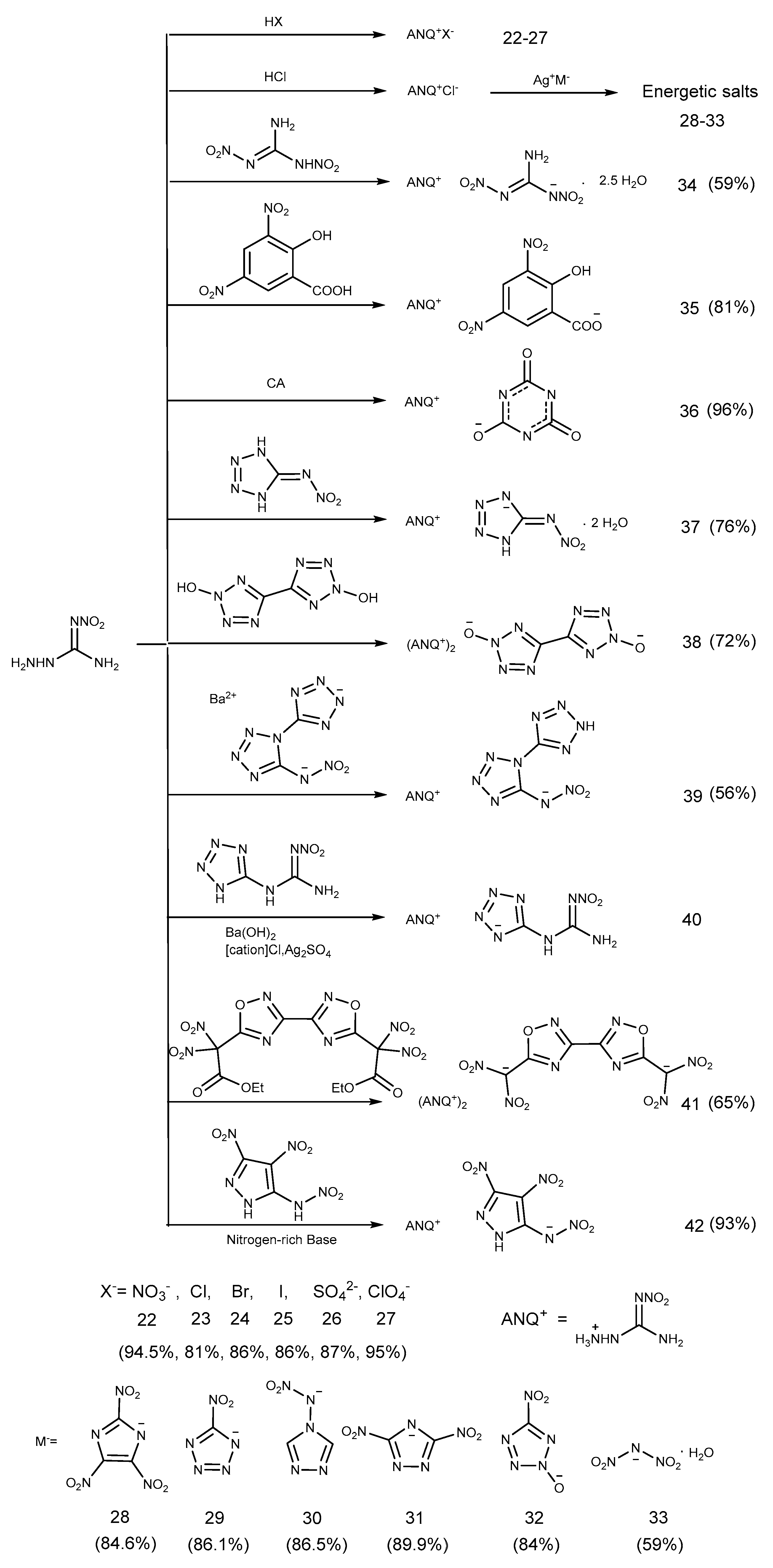 Molecules 24 03616 sch010