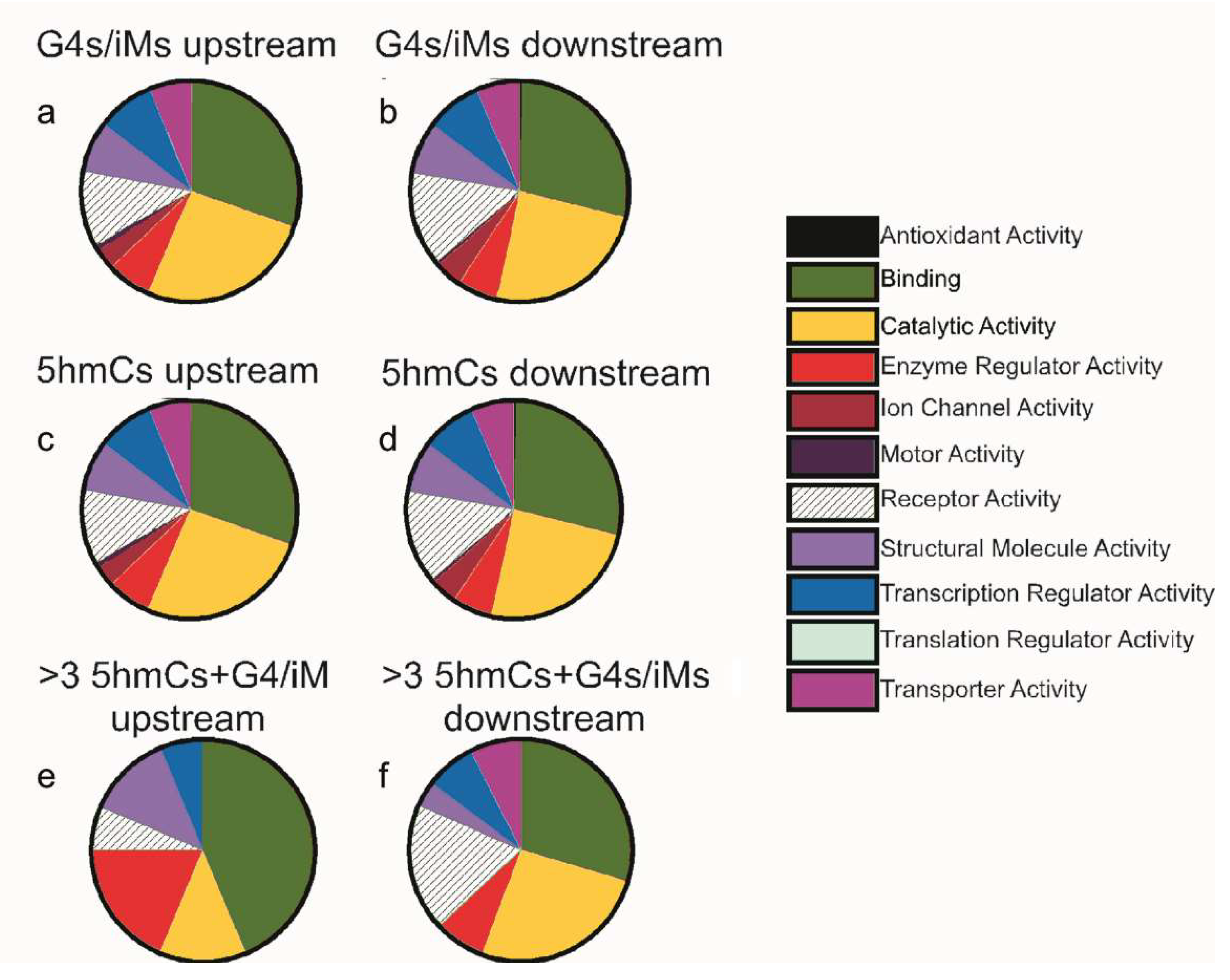 Molecules 24 03619 g004