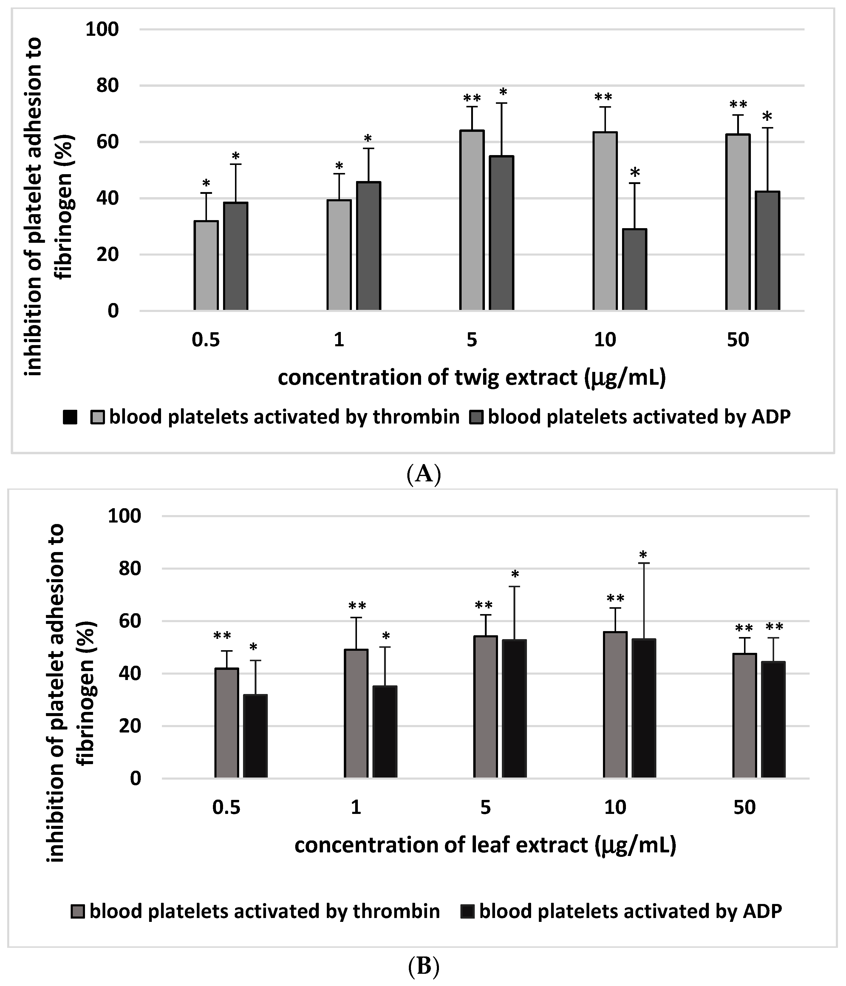 Molecules 24 03620 g002
