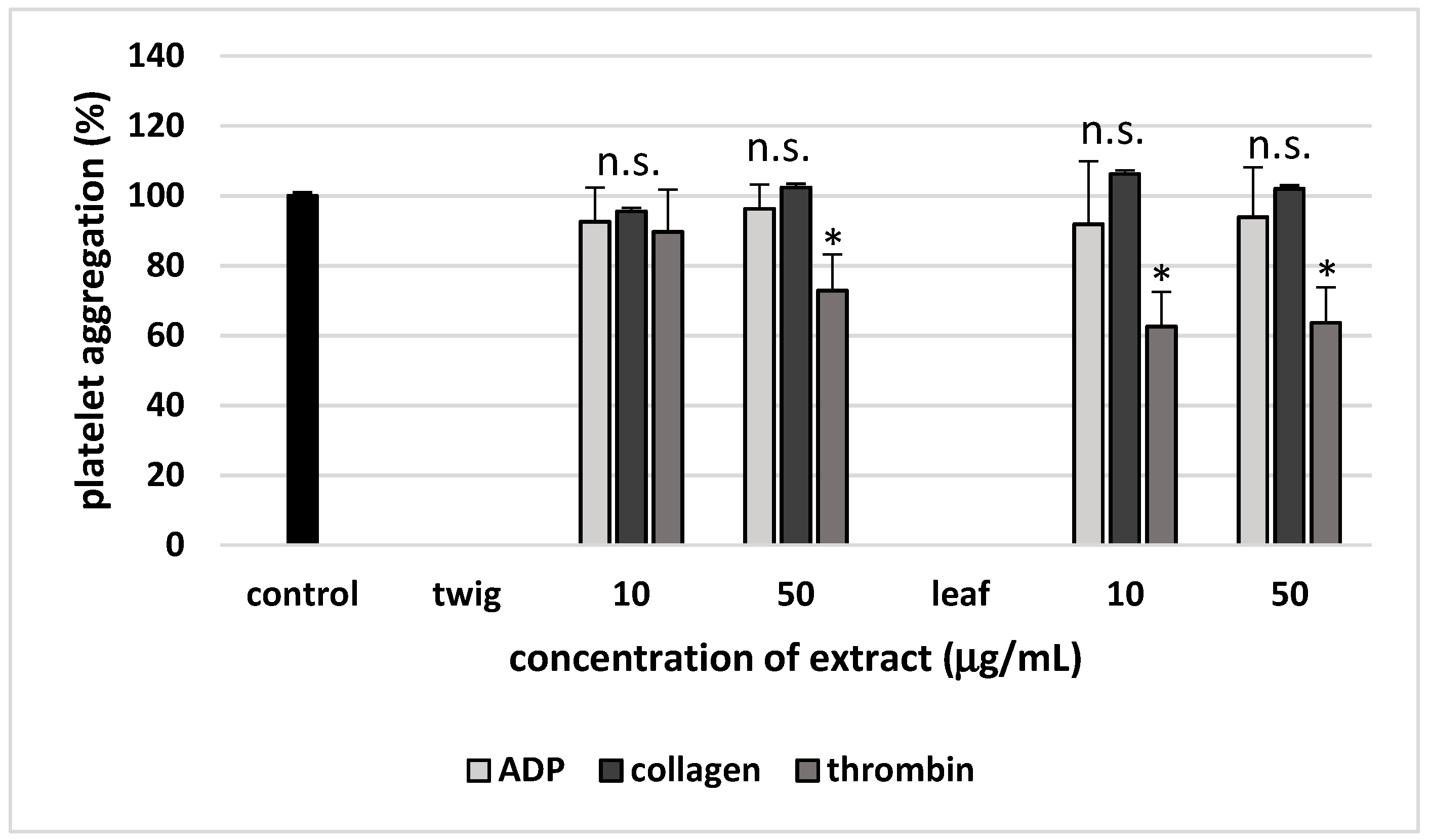 Molecules 24 03620 g003