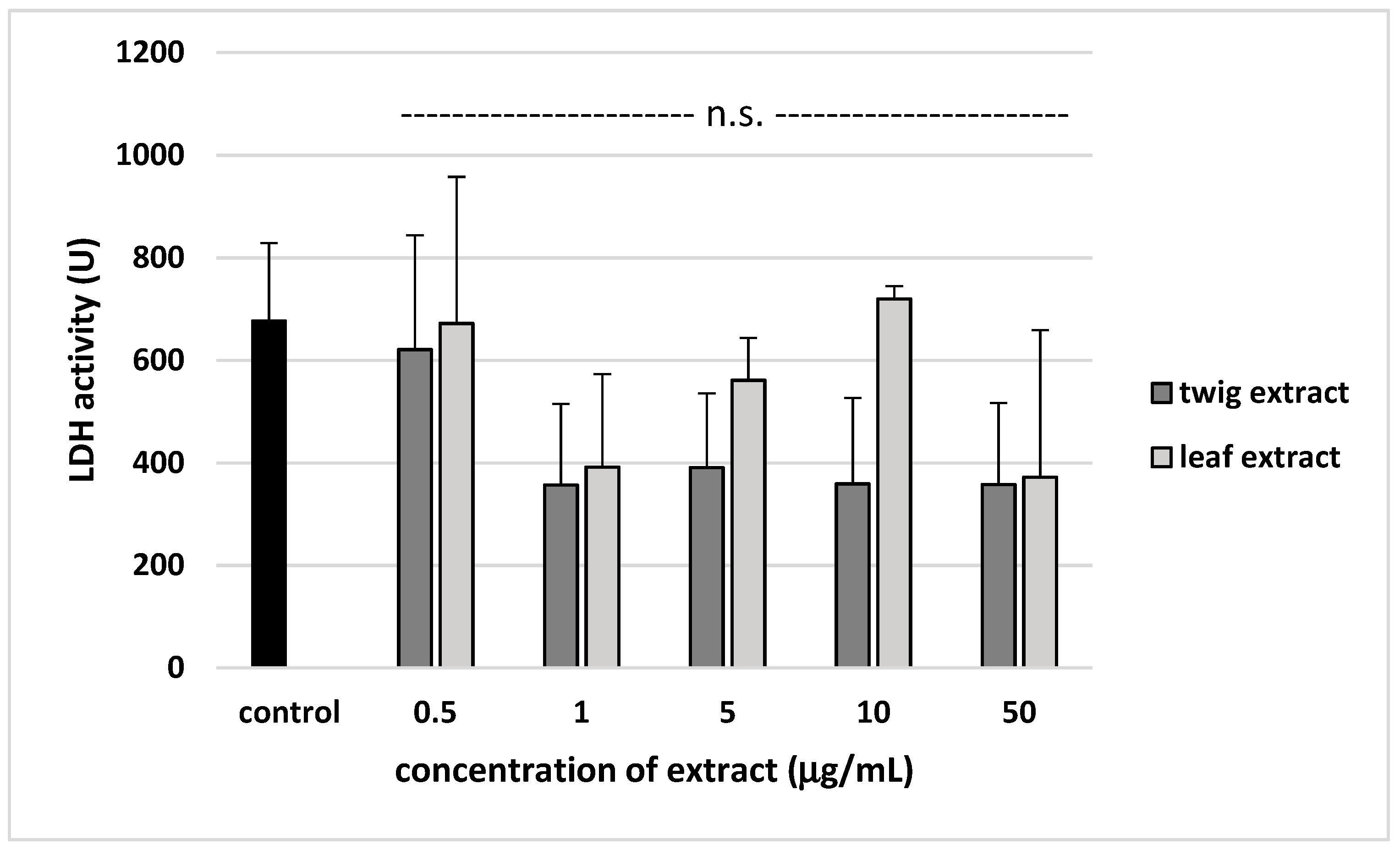 Molecules 24 03620 g007