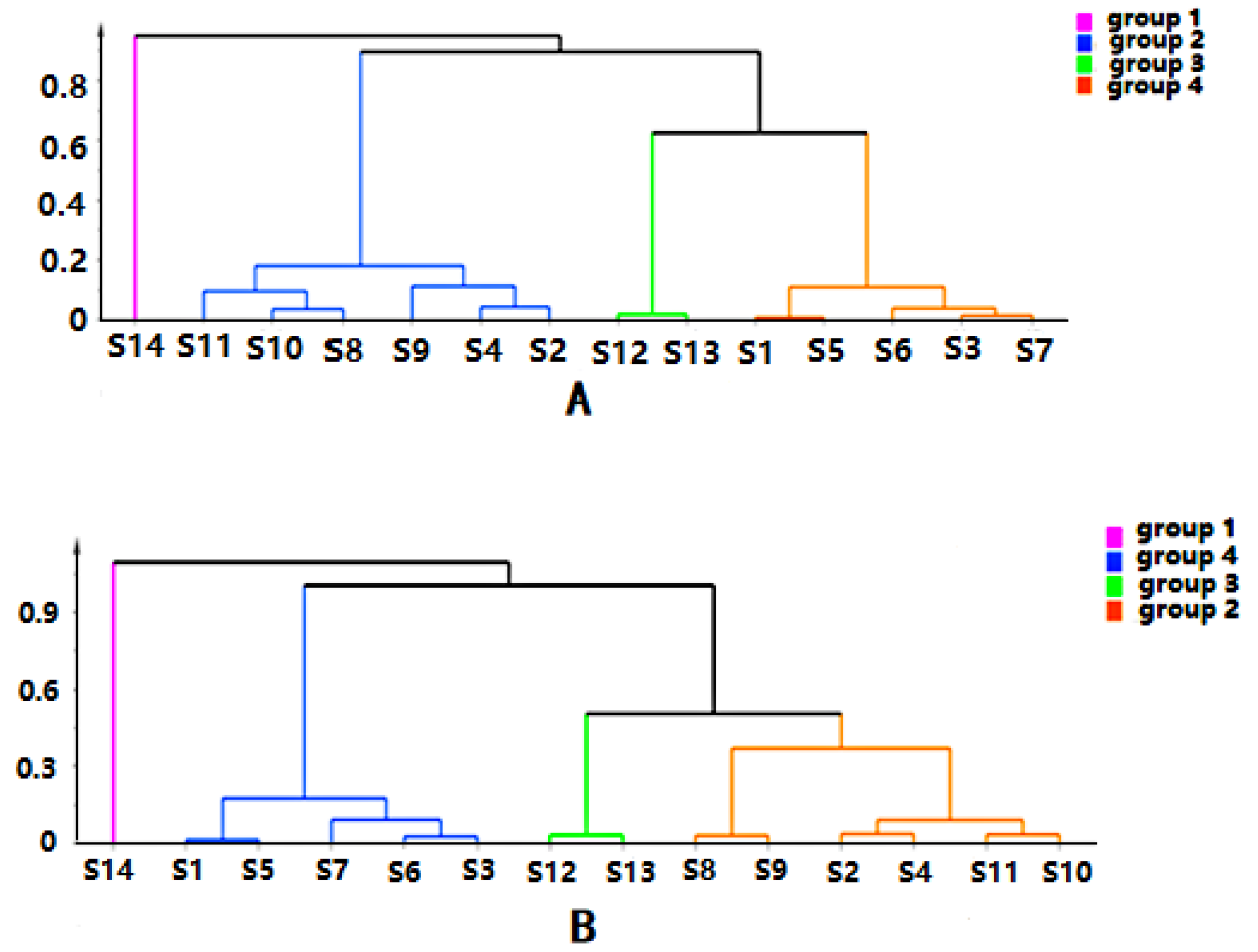 Molecules 24 03621 g001