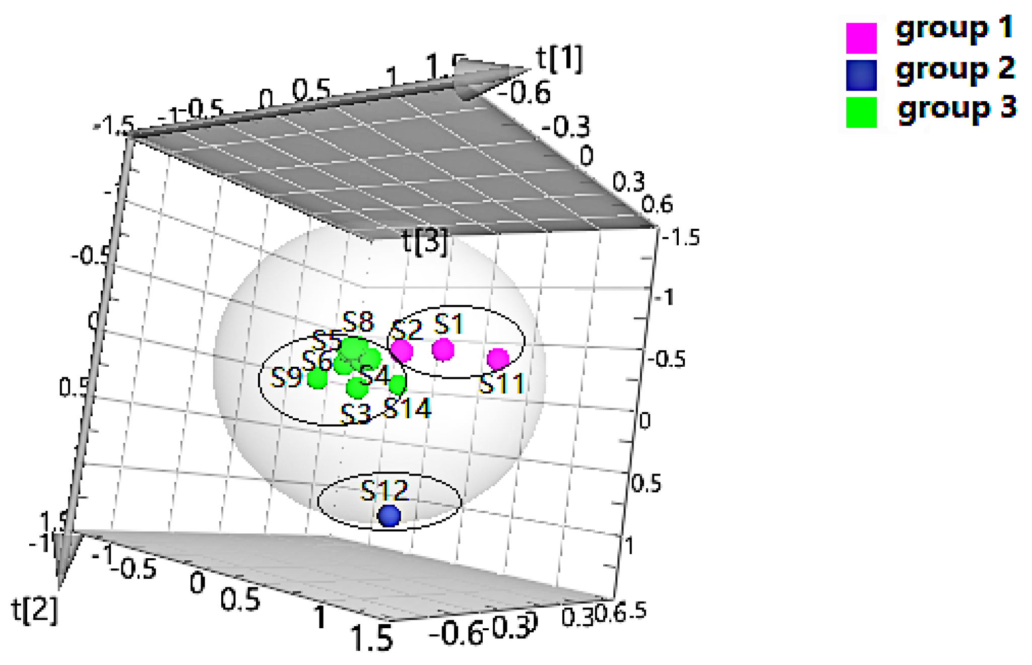 Molecules 24 03621 g006