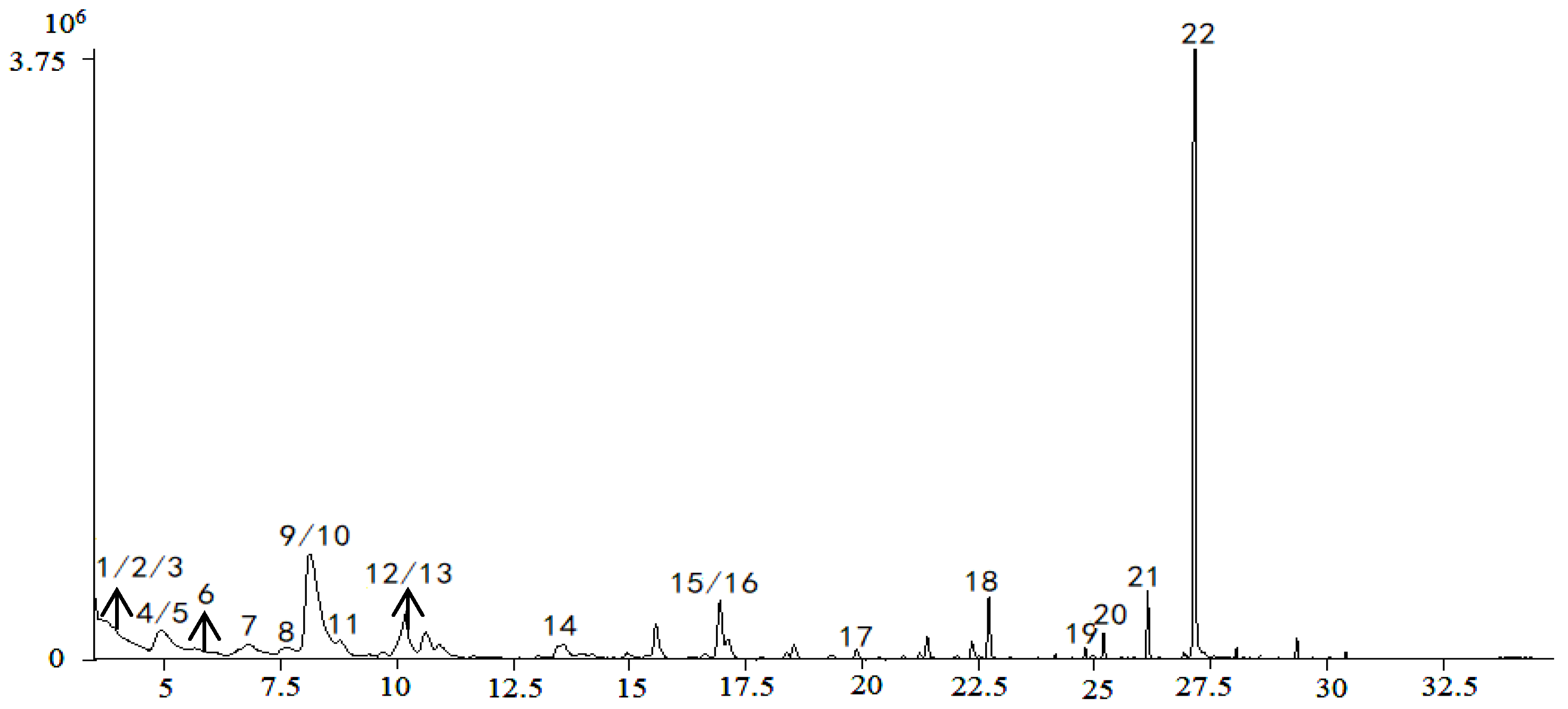 Molecules 24 03621 g007