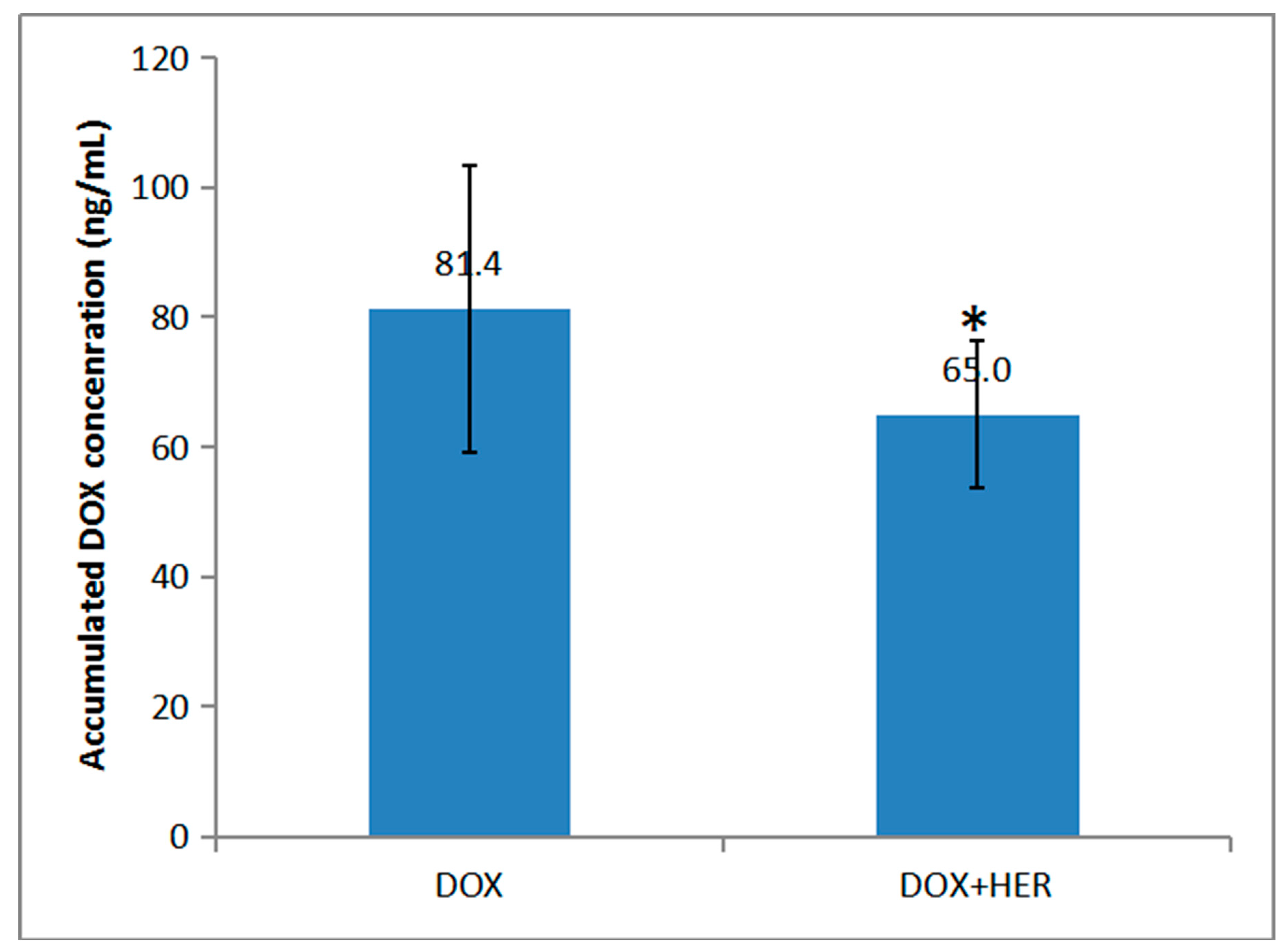 Molecules 24 03622 g004