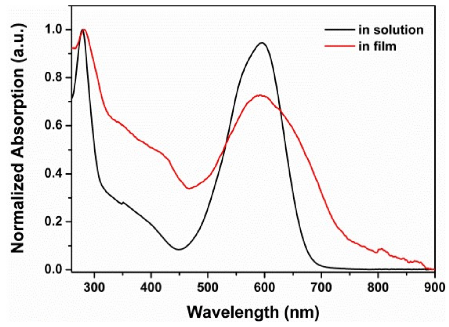 Molecules 24 03623 g001