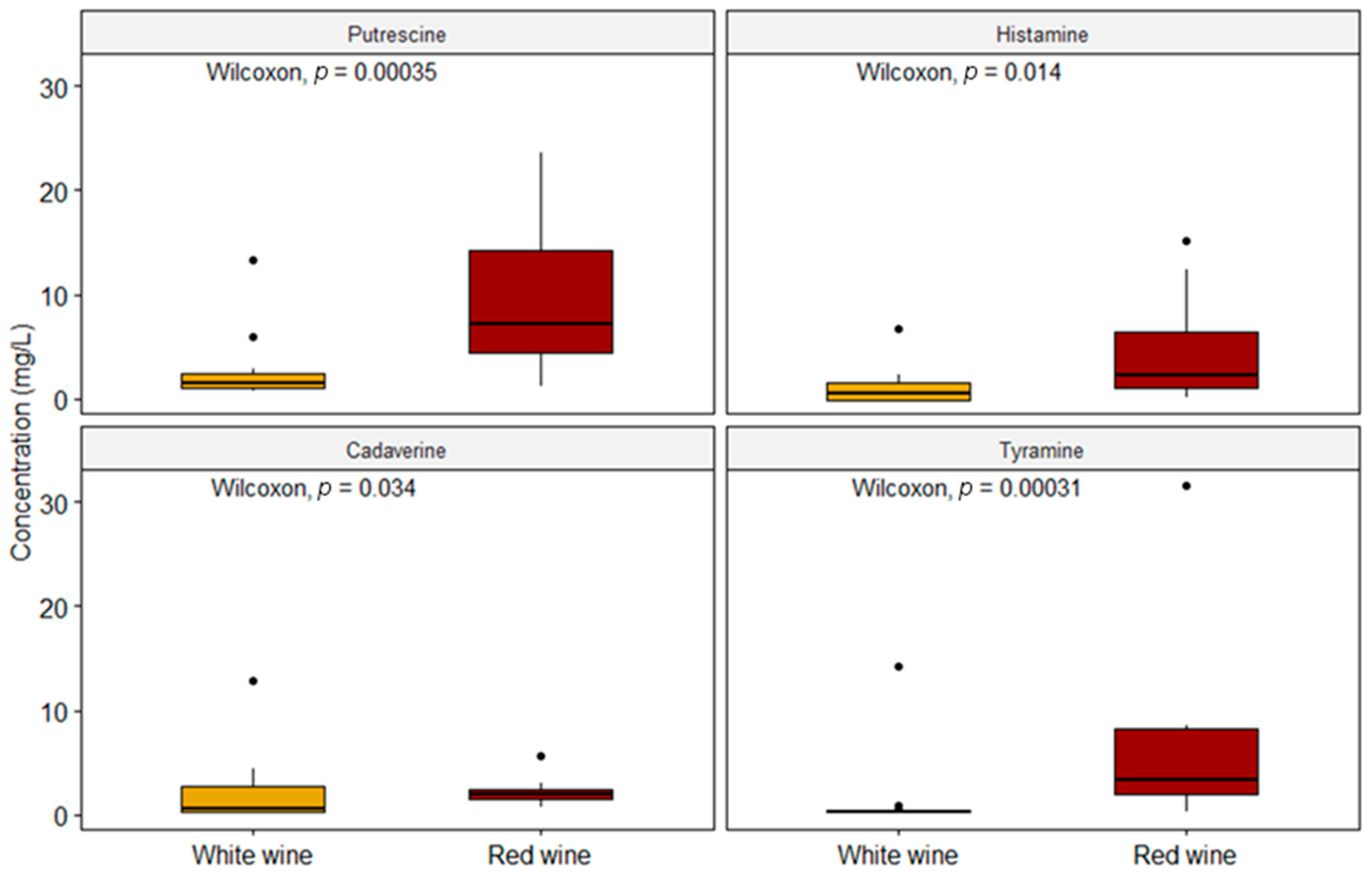 Molecules 24 03629 g003 Molecules 24 03629 g003